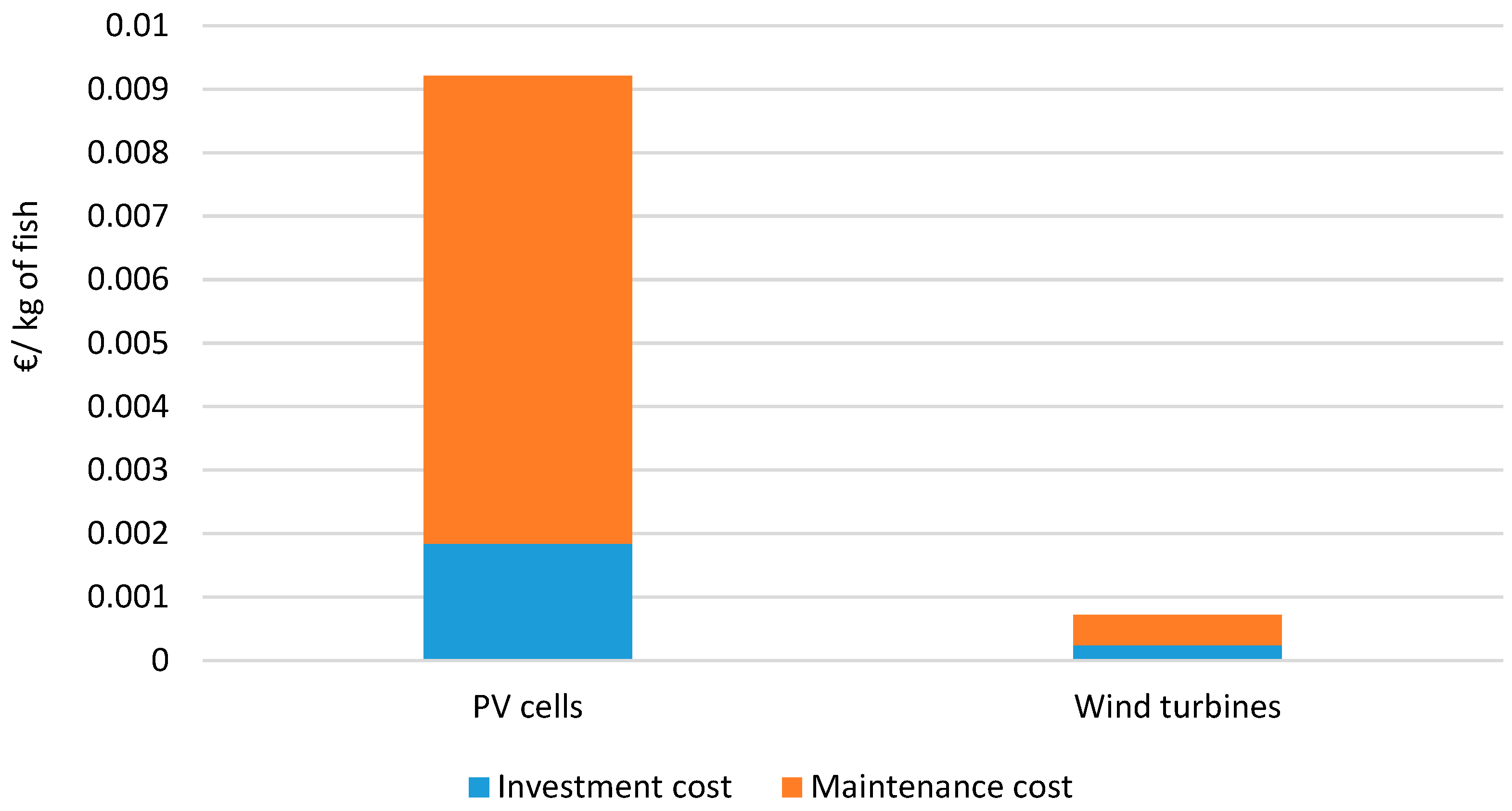 Energies 15 08197 g013