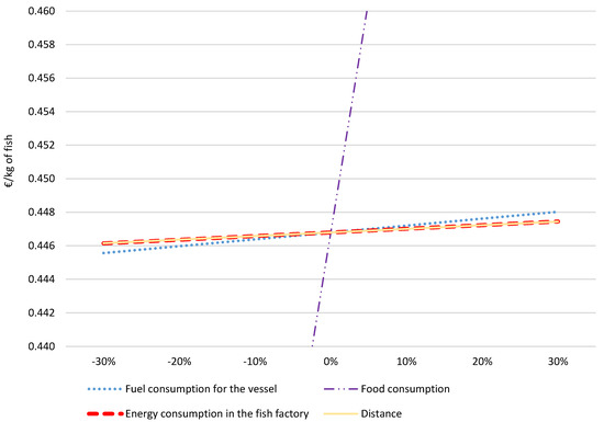 Energies 15 08197 g0a1