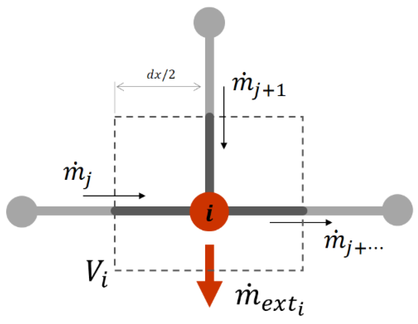 Energies 15 08198 g001