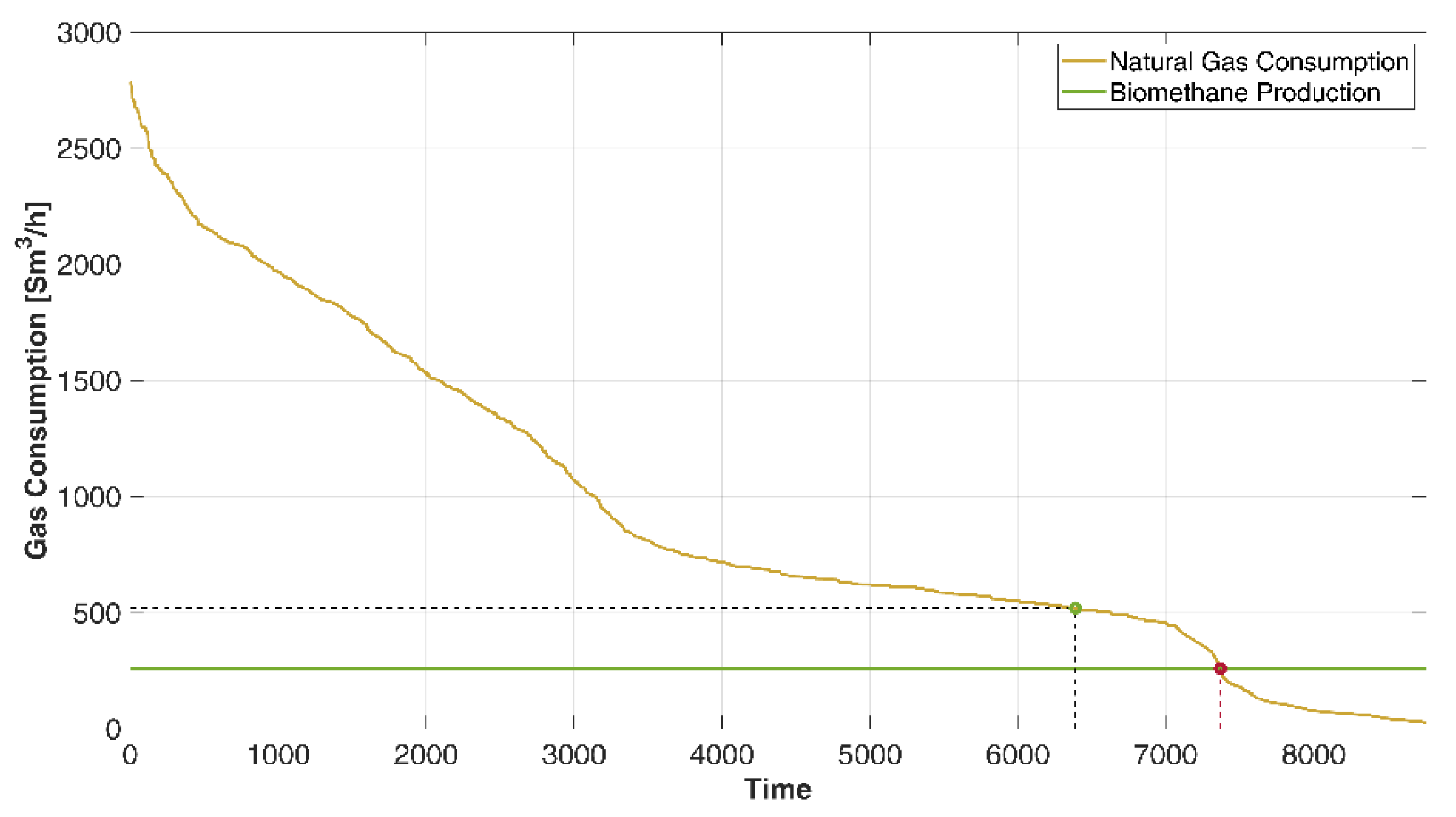 Energies 15 08198 g009