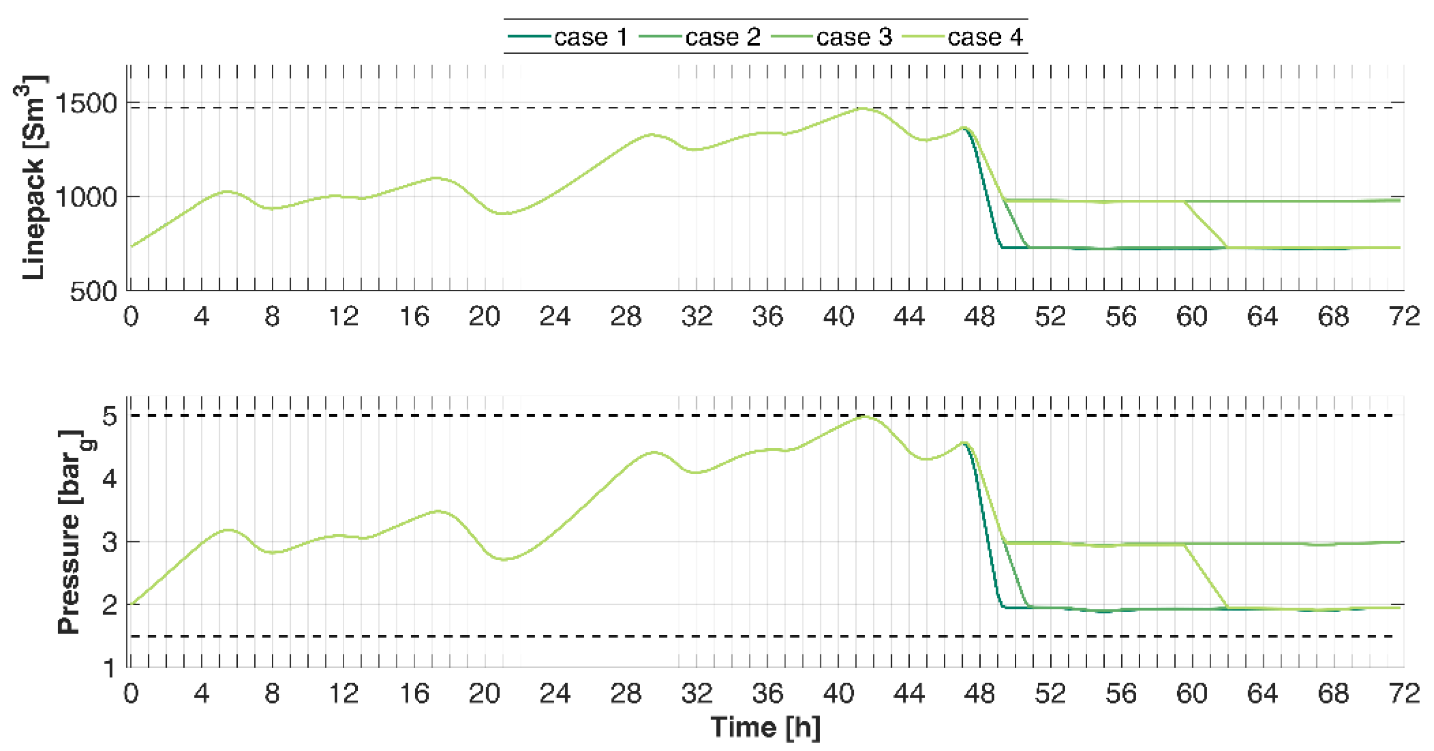 Energies 15 08198 g010