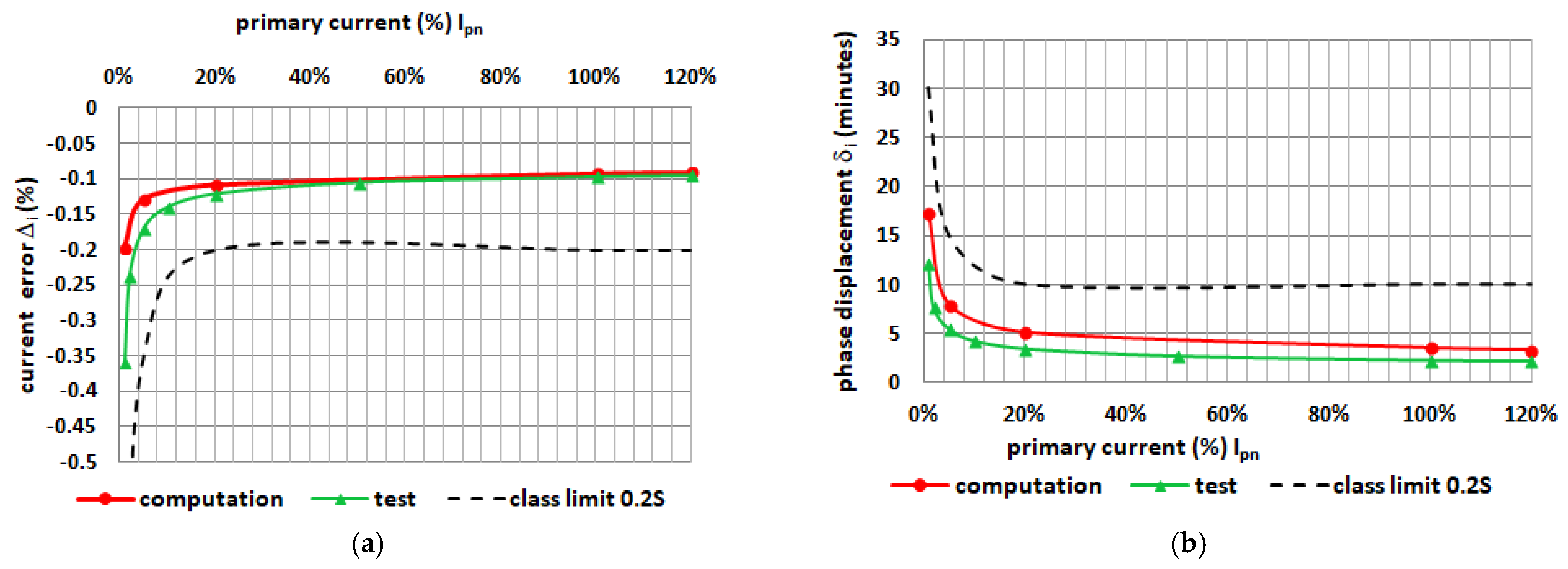 Energies 15 08199 g004