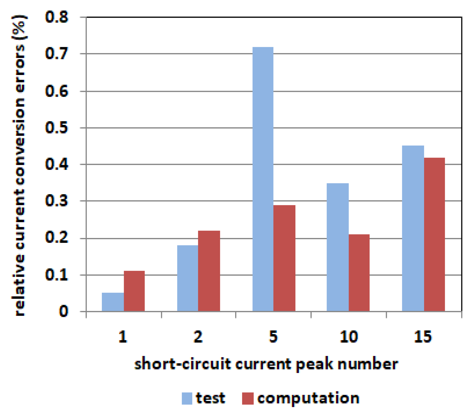 Energies 15 08199 g006