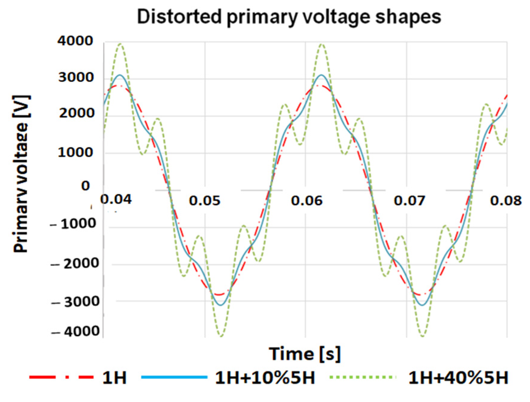 Energies 15 08199 g012