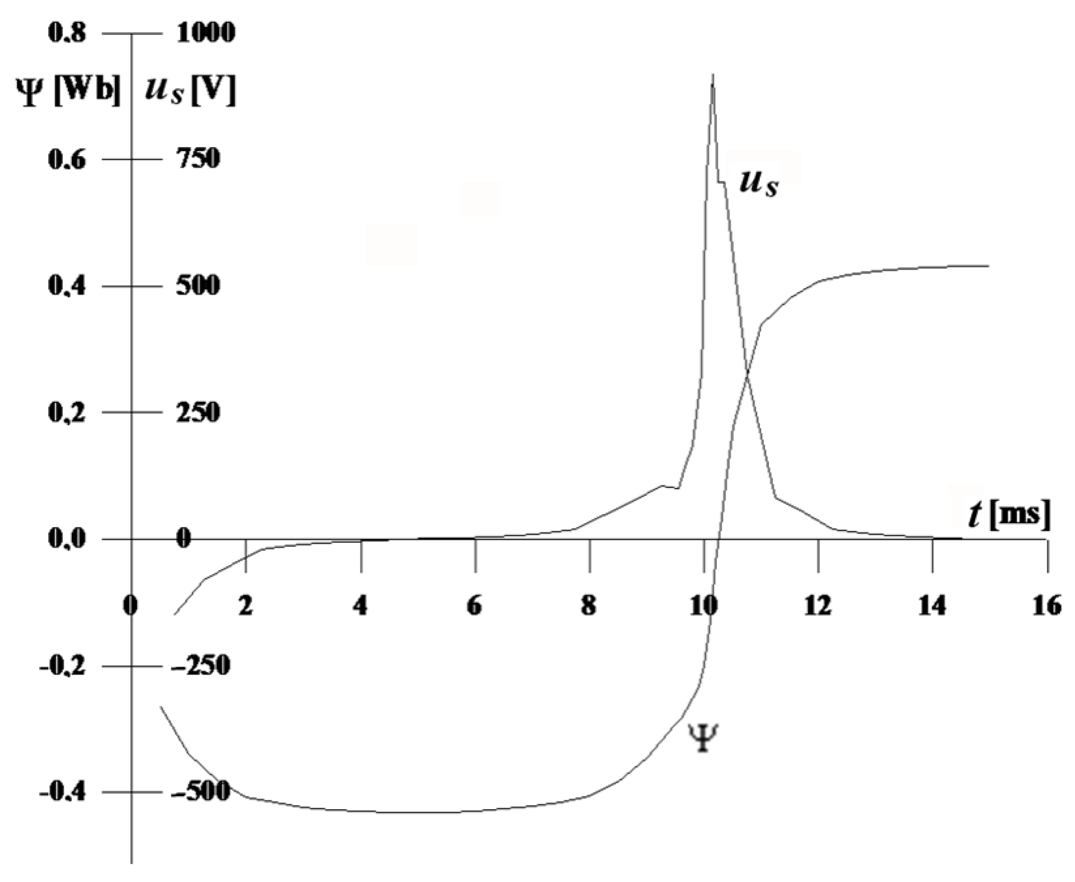 Energies 15 08199 g013