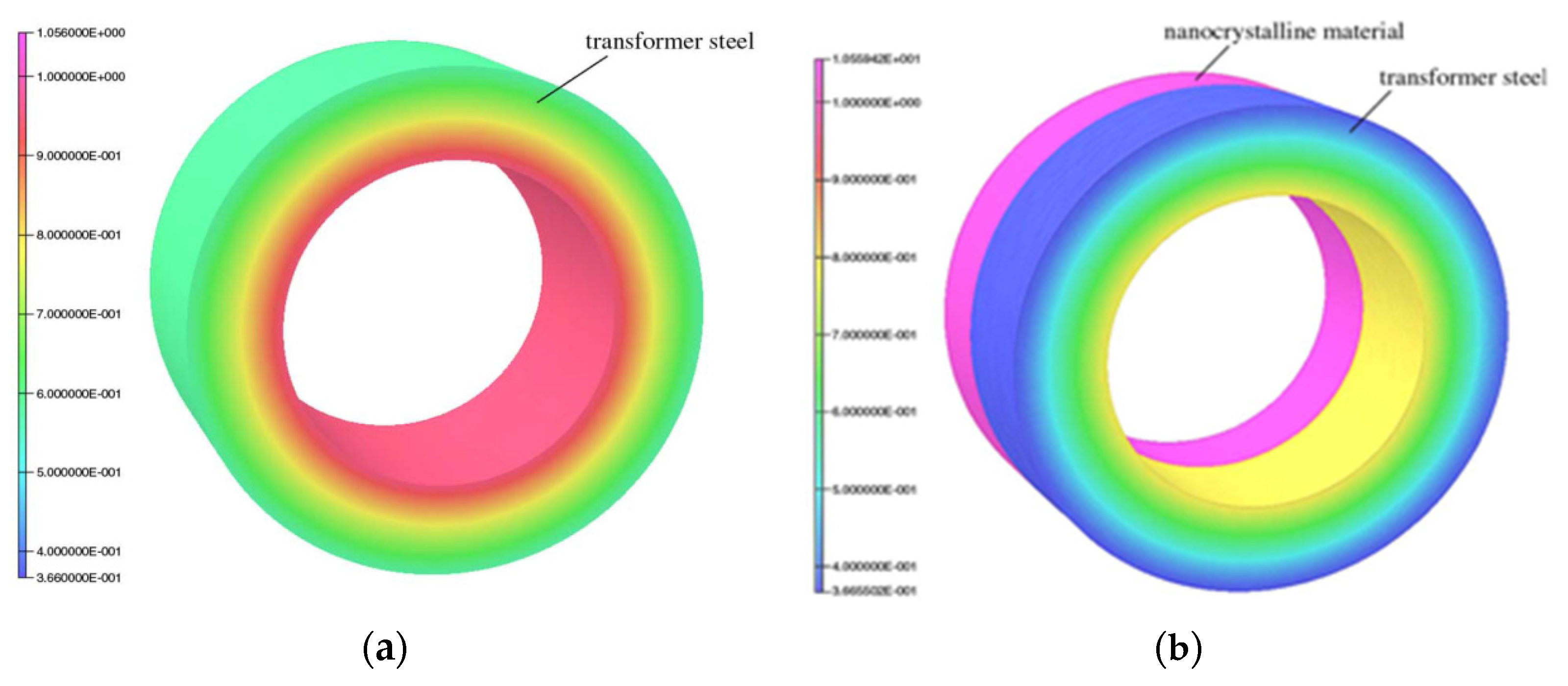 Energies 15 08199 g014
