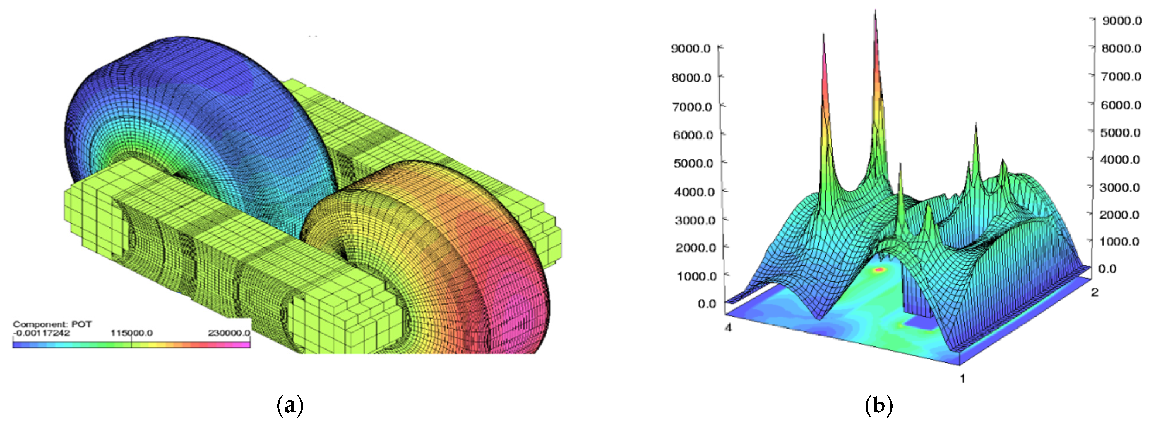 Energies 15 08199 g020