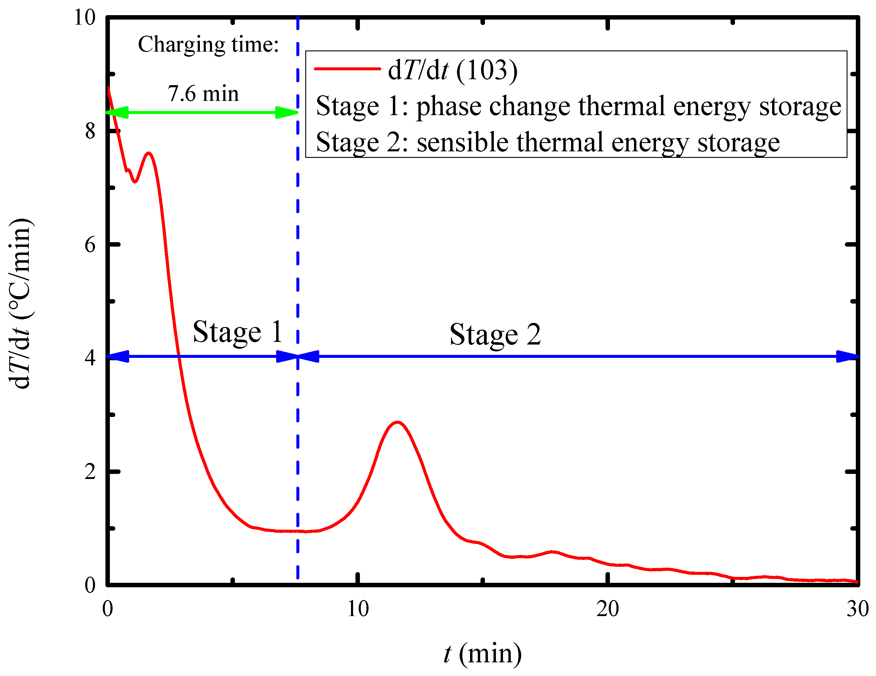 Energies 15 08200 g007