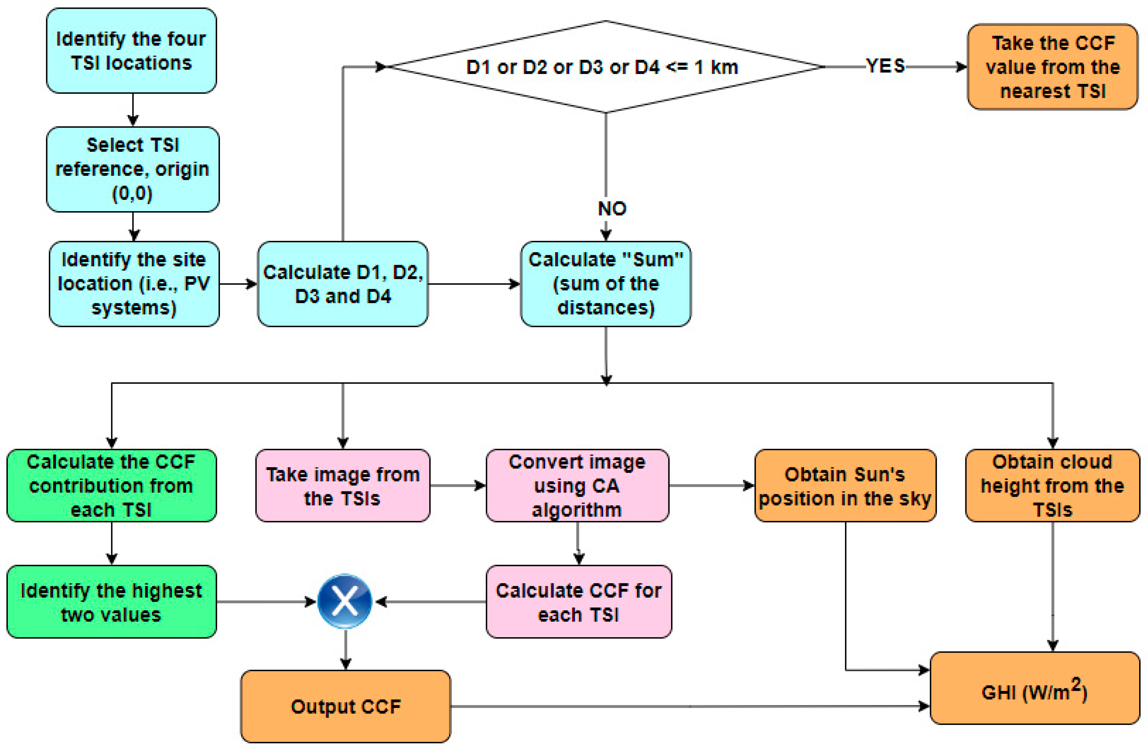 Energies 15 08201 g006
