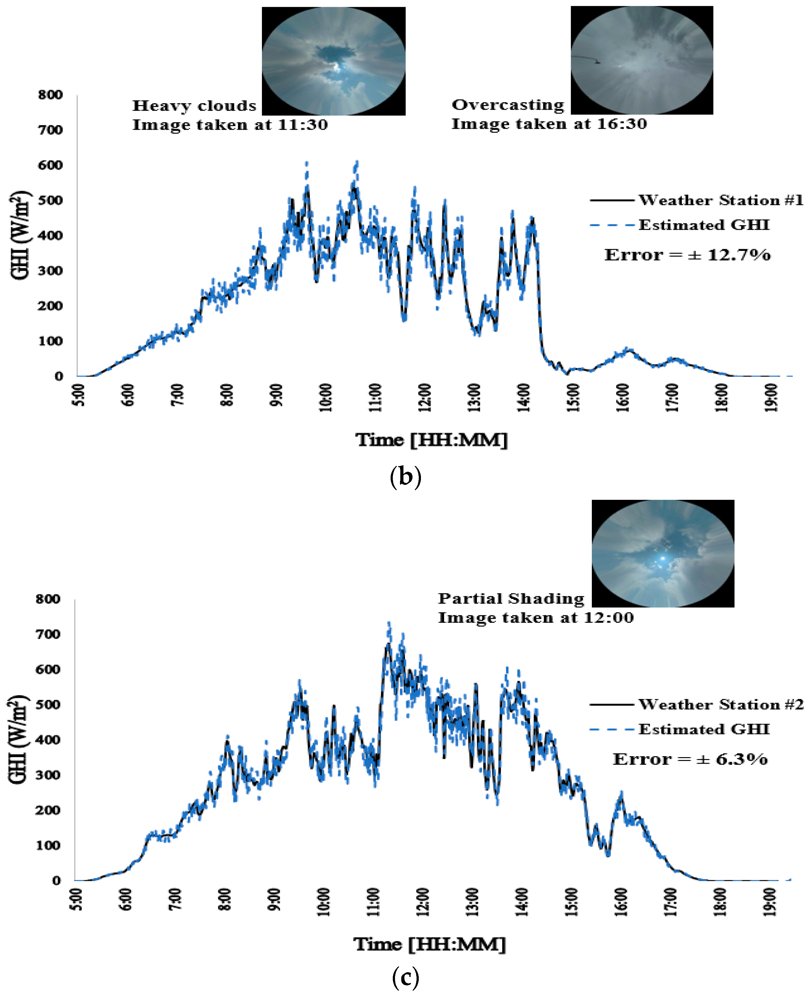 Energies 15 08201 g007b