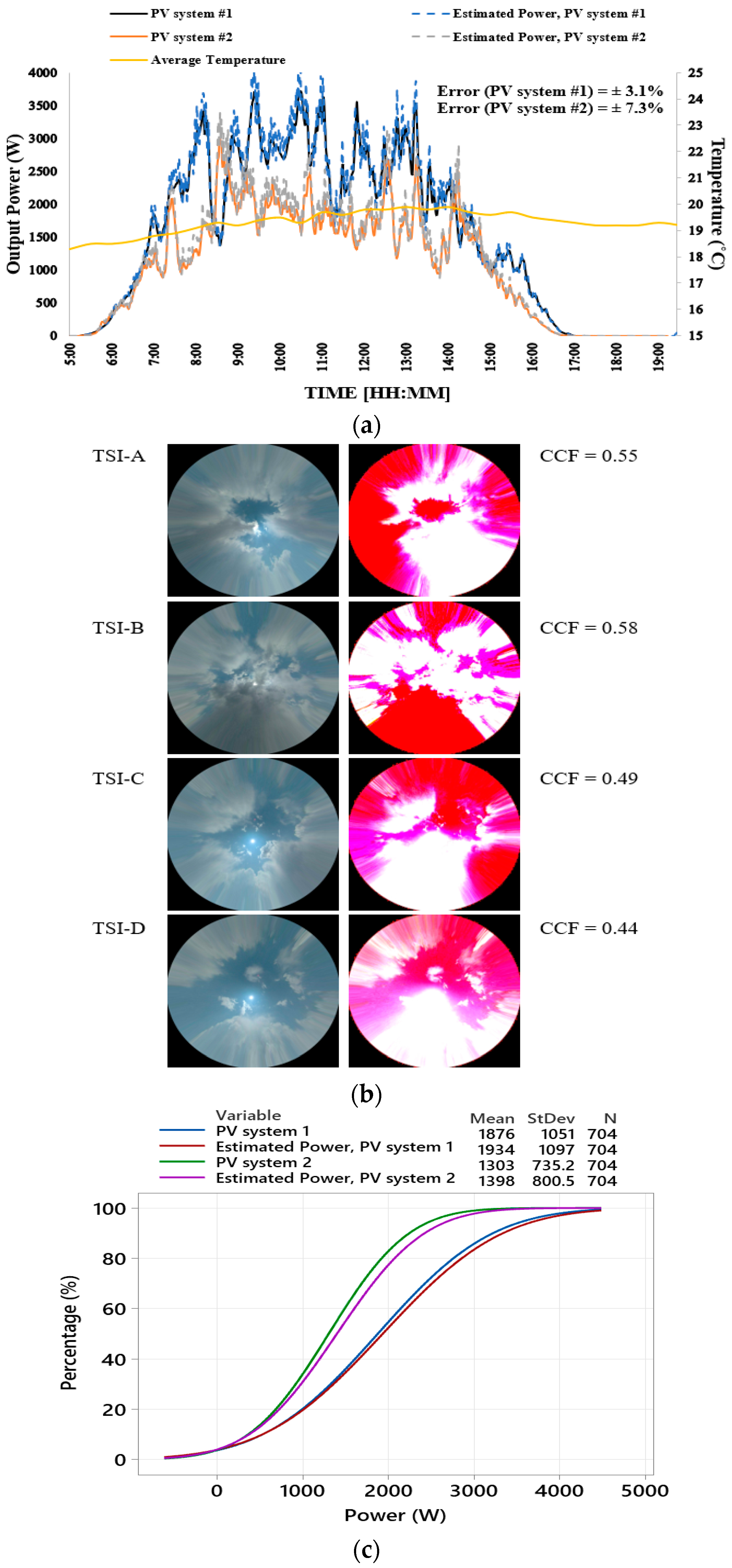 Energies 15 08201 g010