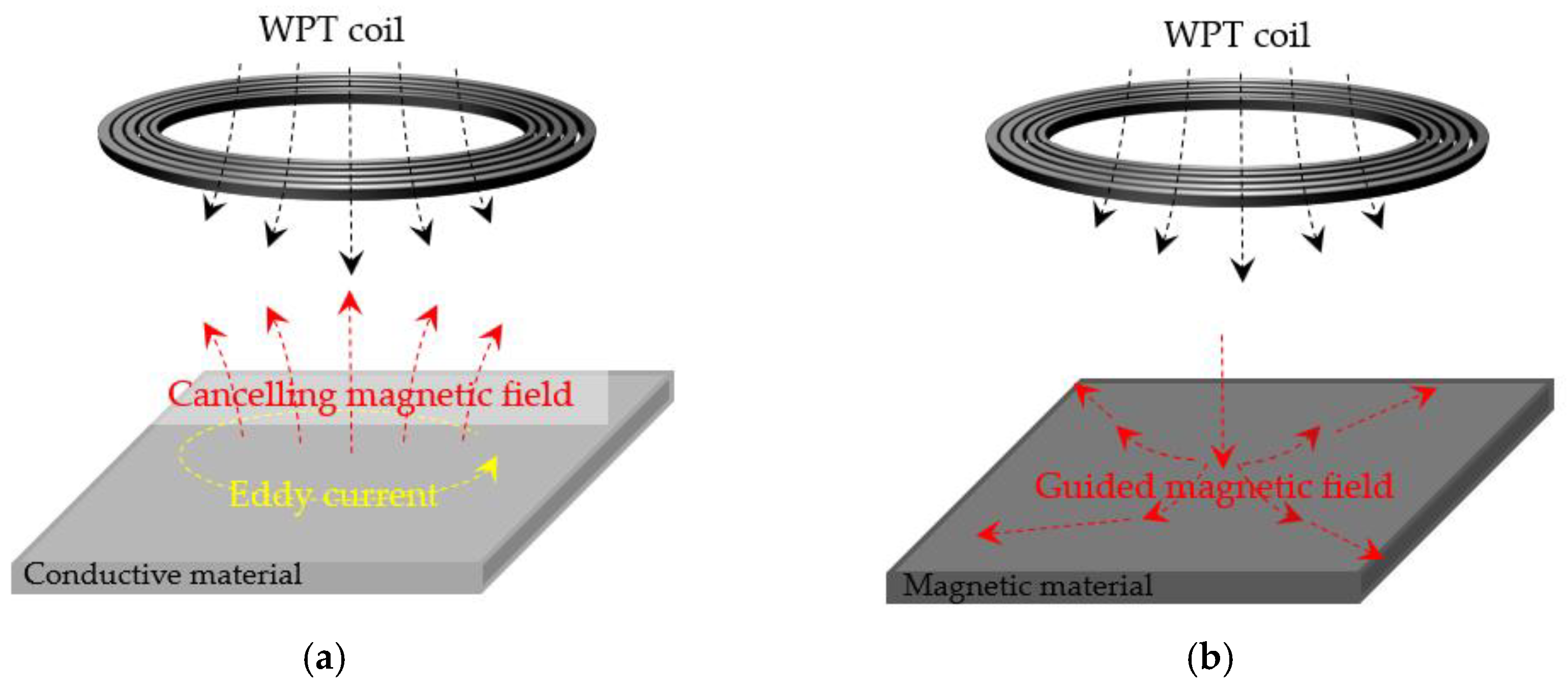 Energies 15 08202 g002a