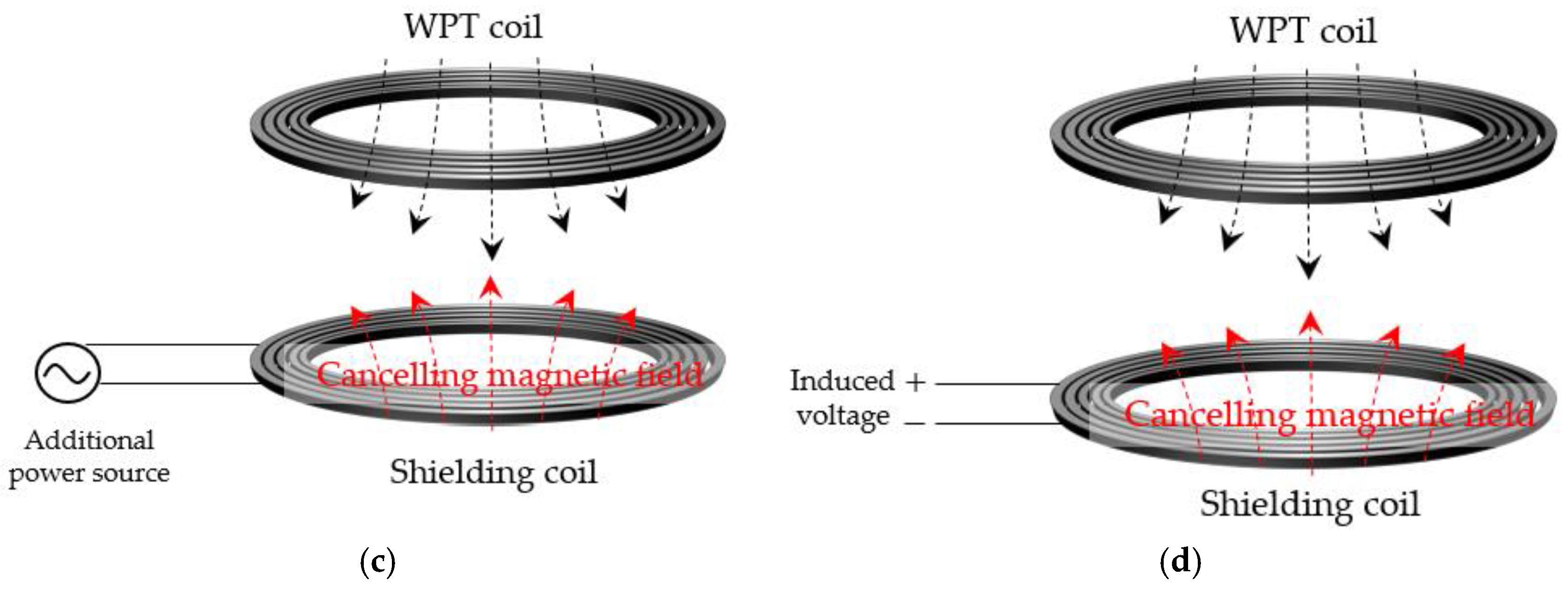 Energies 15 08202 g002b