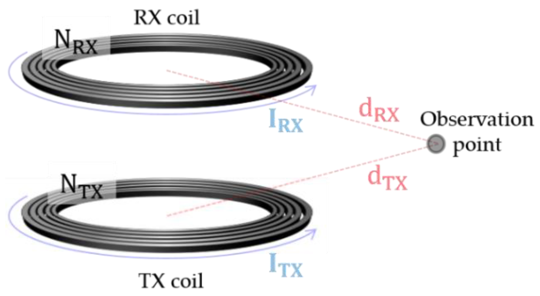 Energies 15 08202 g003