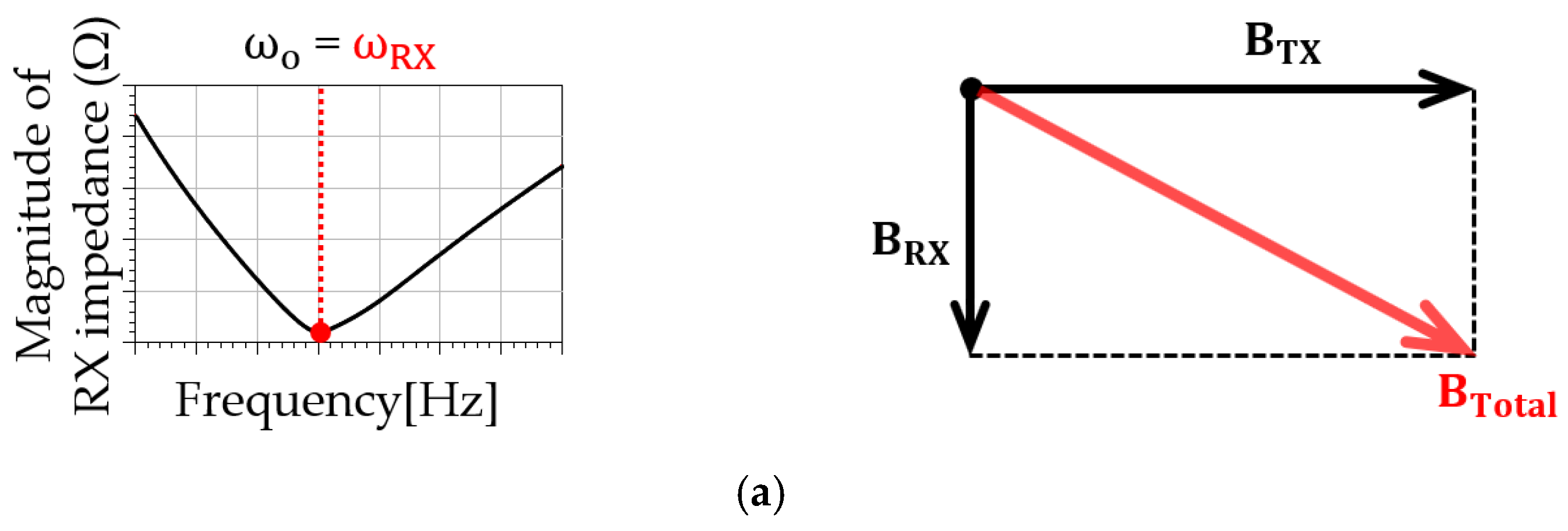Energies 15 08202 g005a