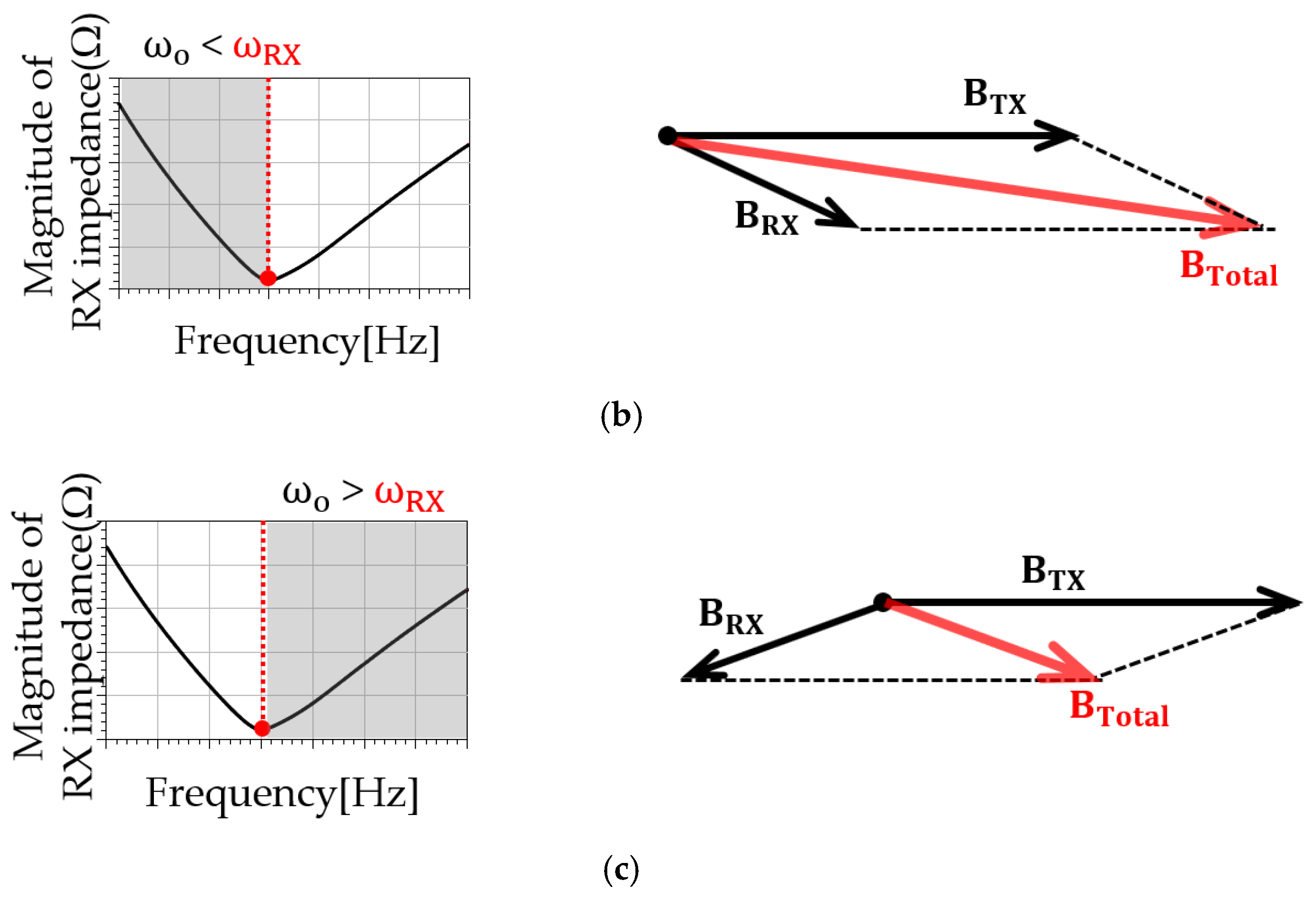 Energies 15 08202 g005b