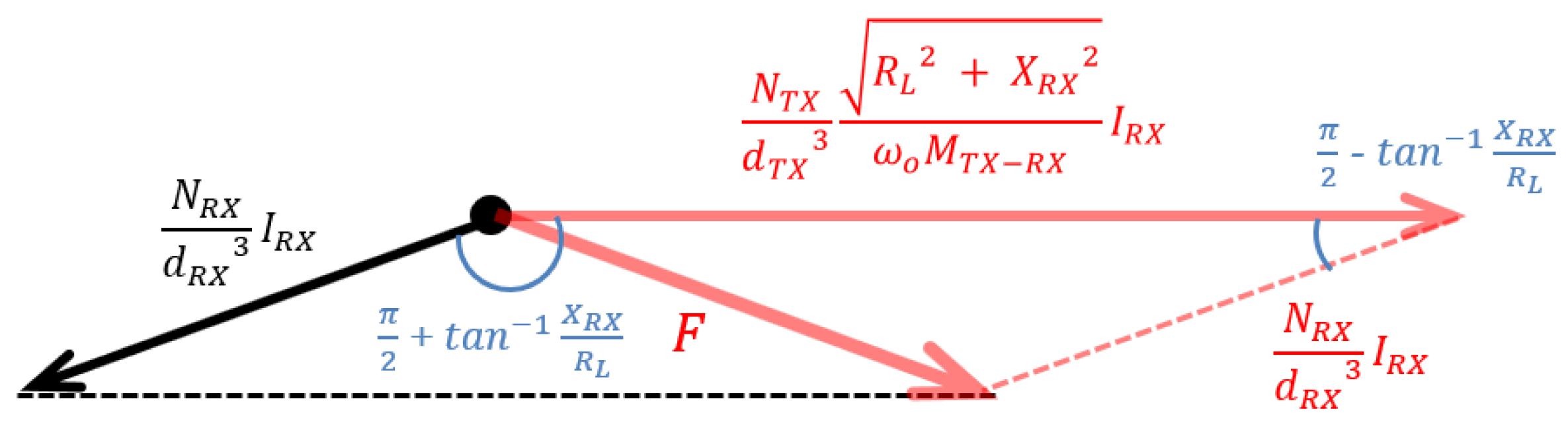 Energies 15 08202 g006