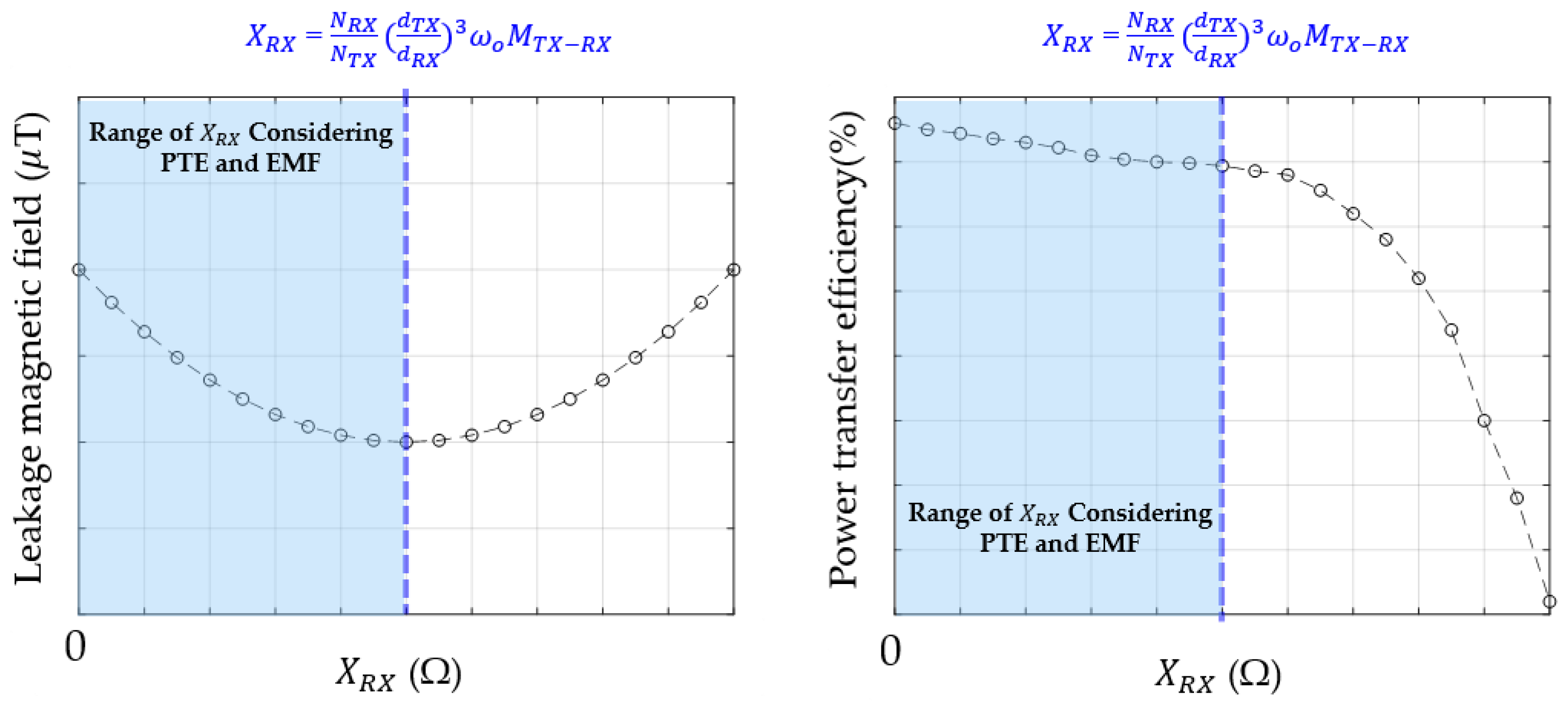 Energies 15 08202 g008