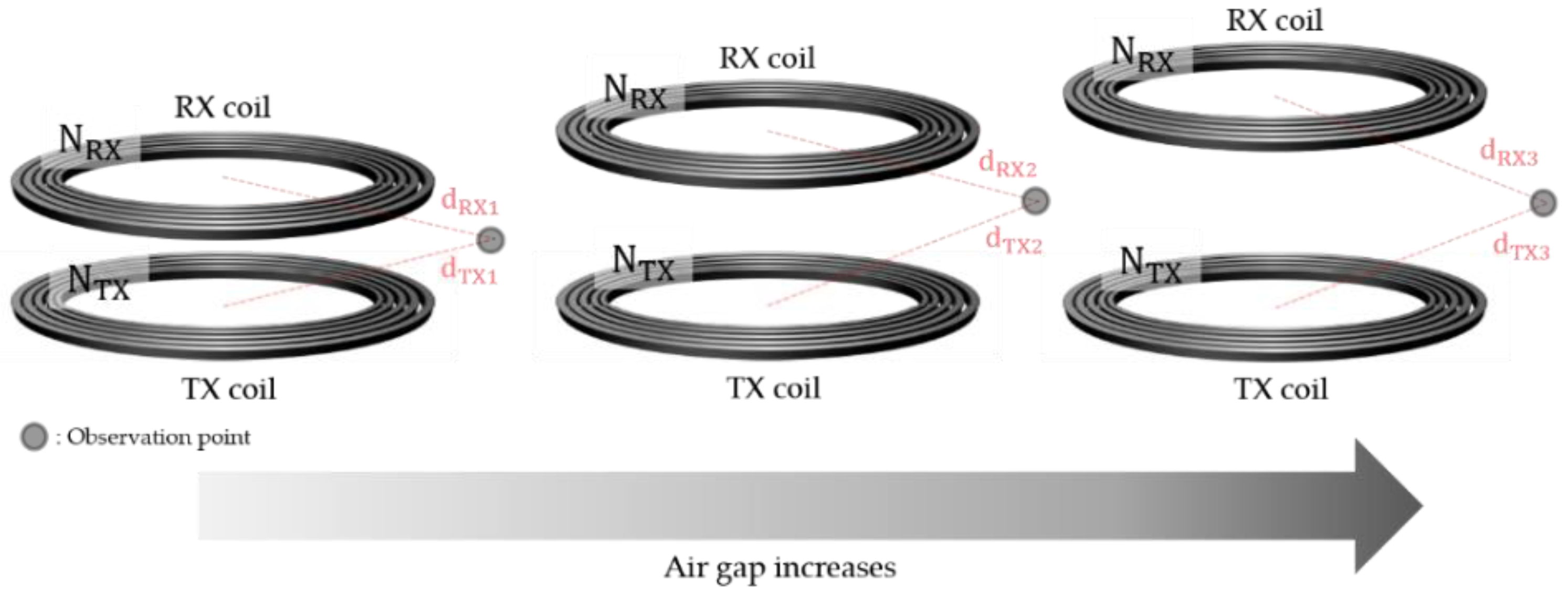 Energies 15 08202 g009