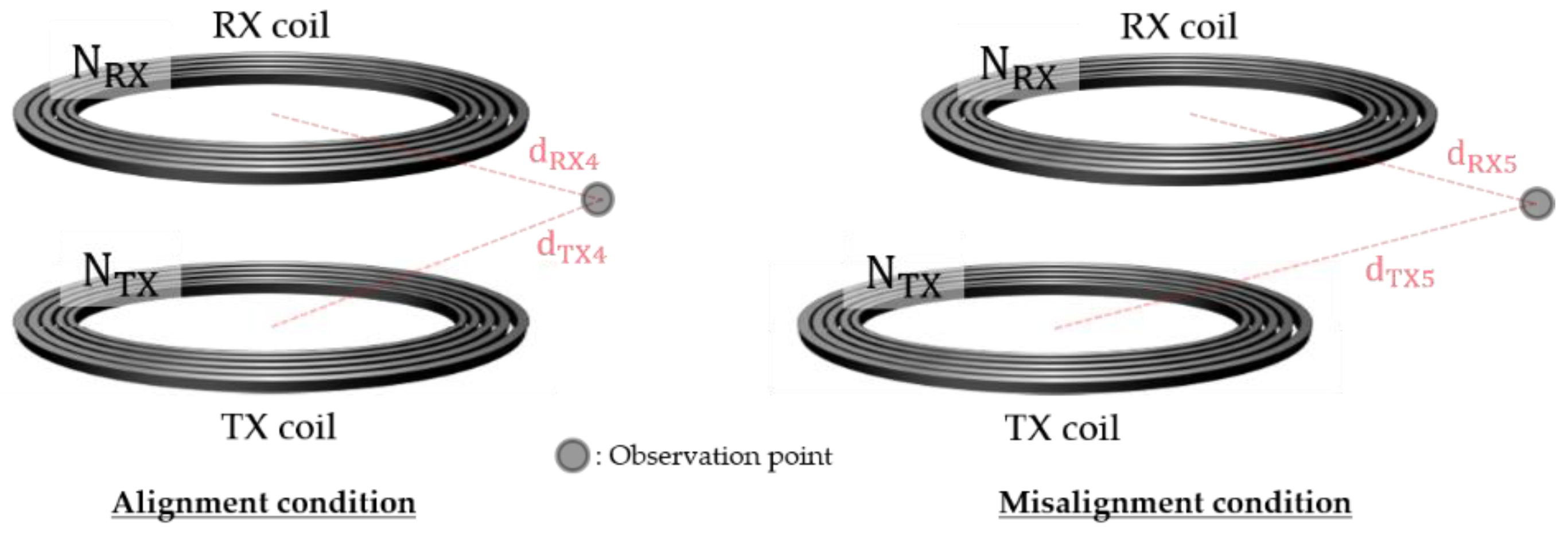 Energies 15 08202 g010