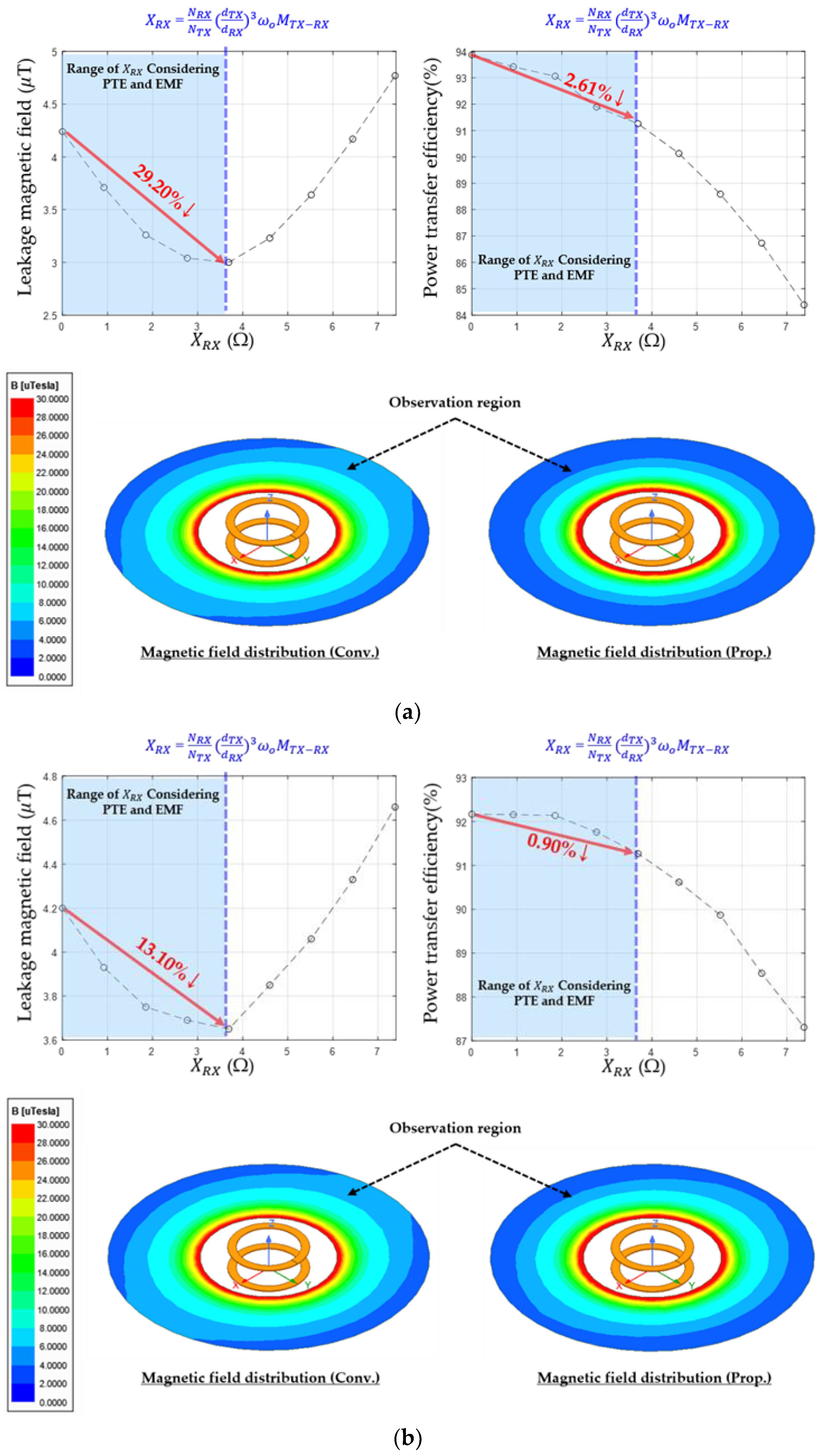 Energies 15 08202 g013a