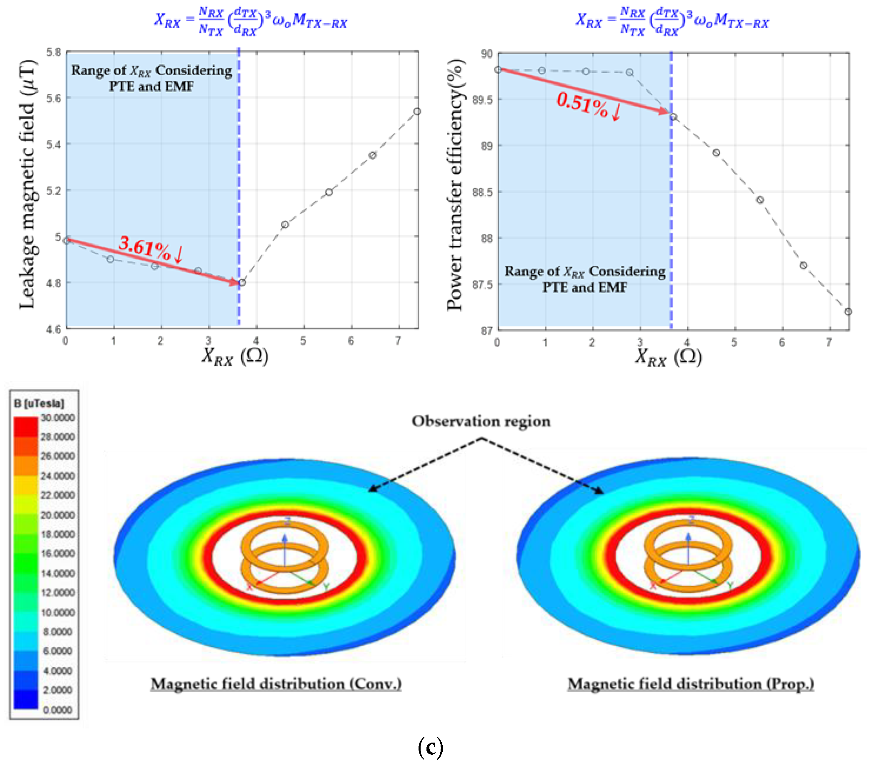 Energies 15 08202 g013b