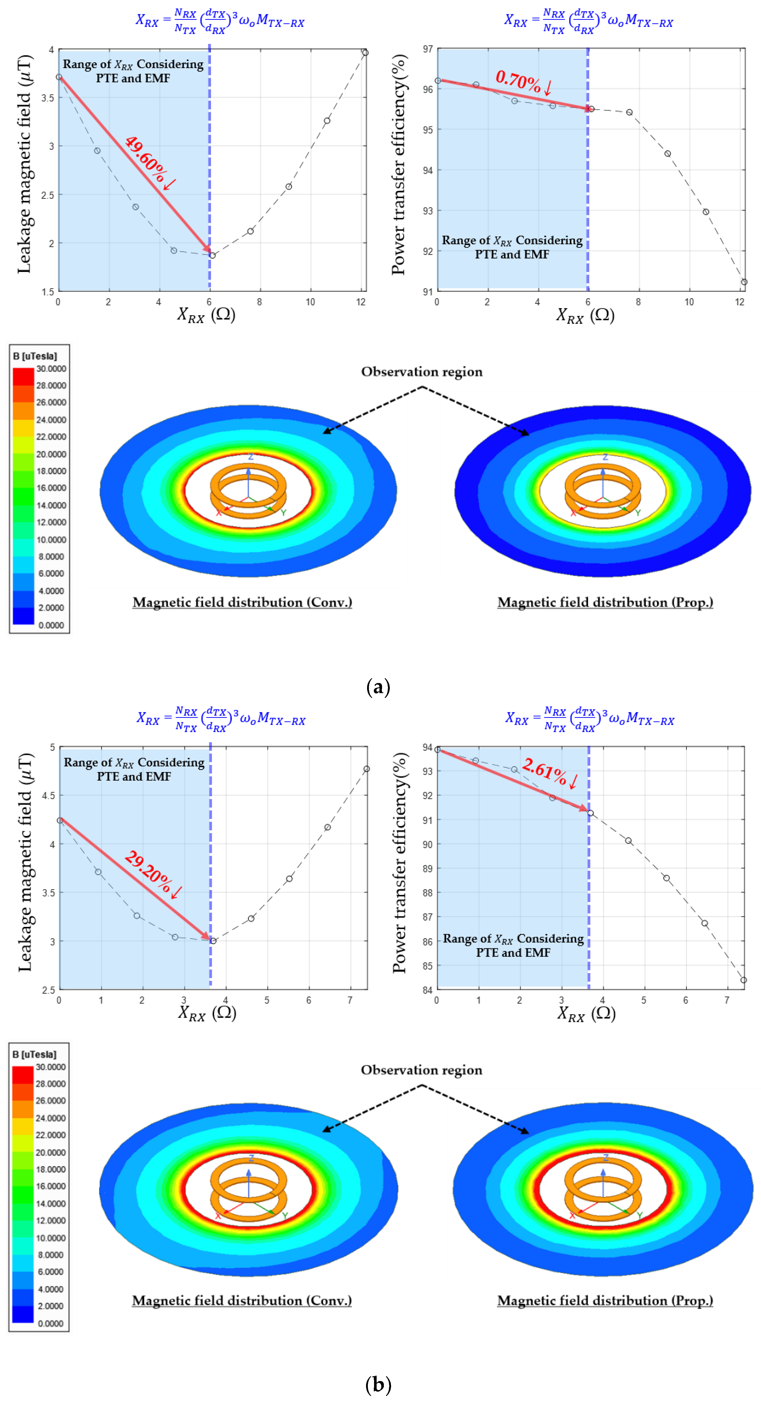 Energies 15 08202 g014a