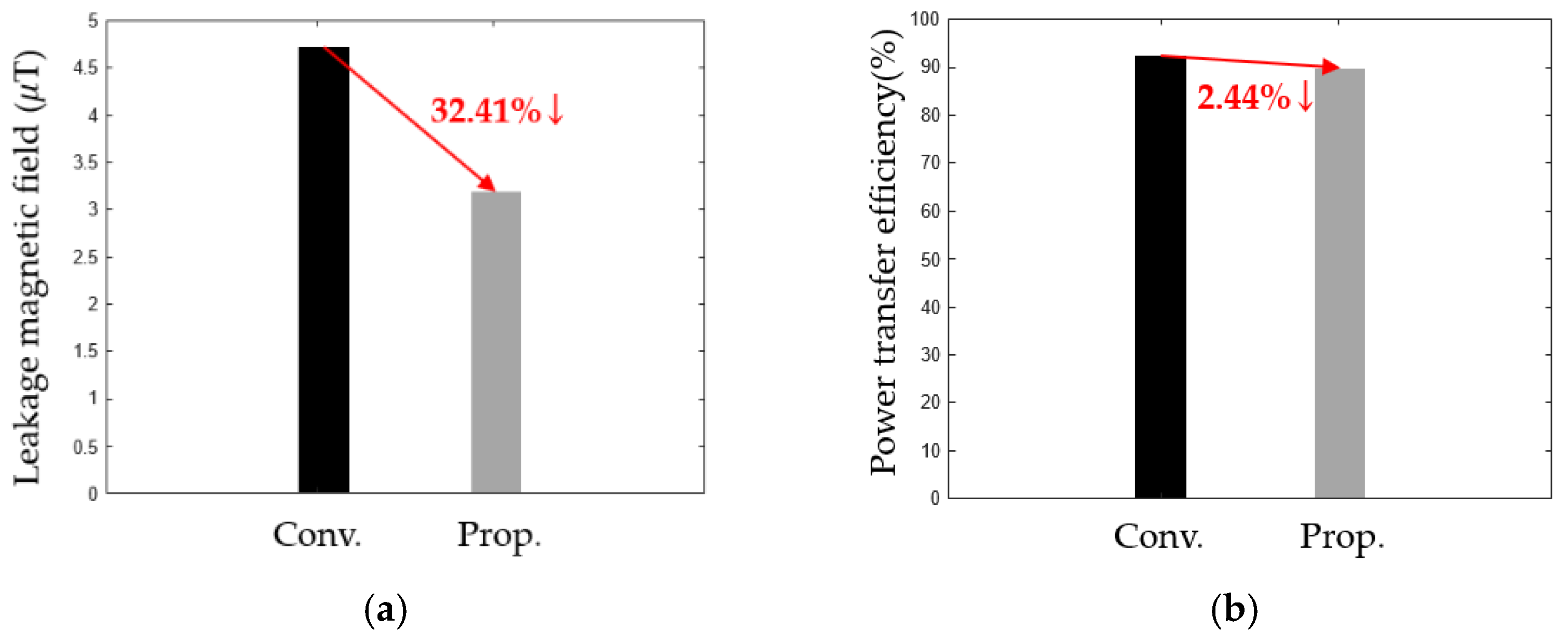 Energies 15 08202 g017