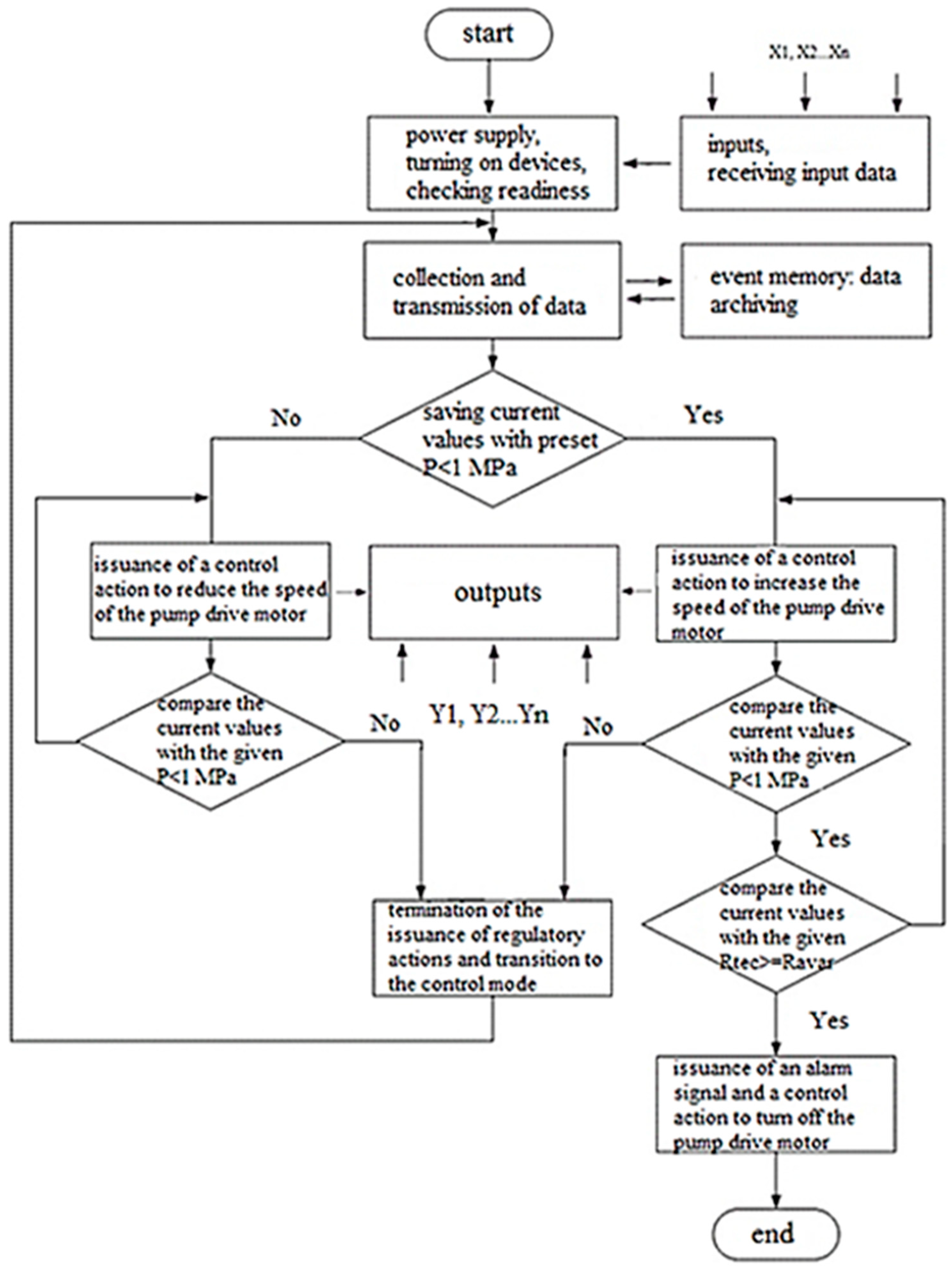 Energies 15 08203 g006 Energies 15 08203 g006