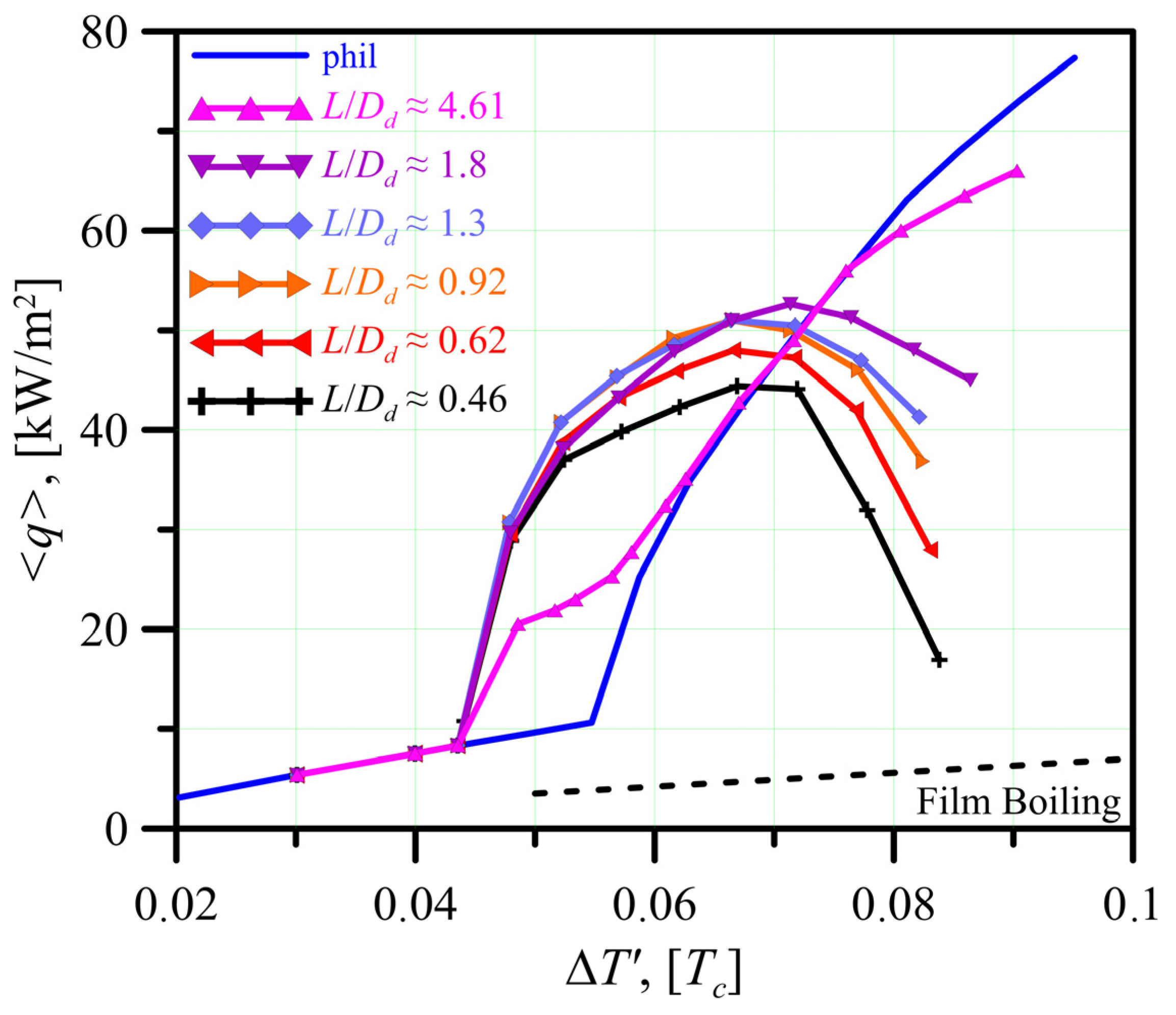 Energies 15 08204 g007