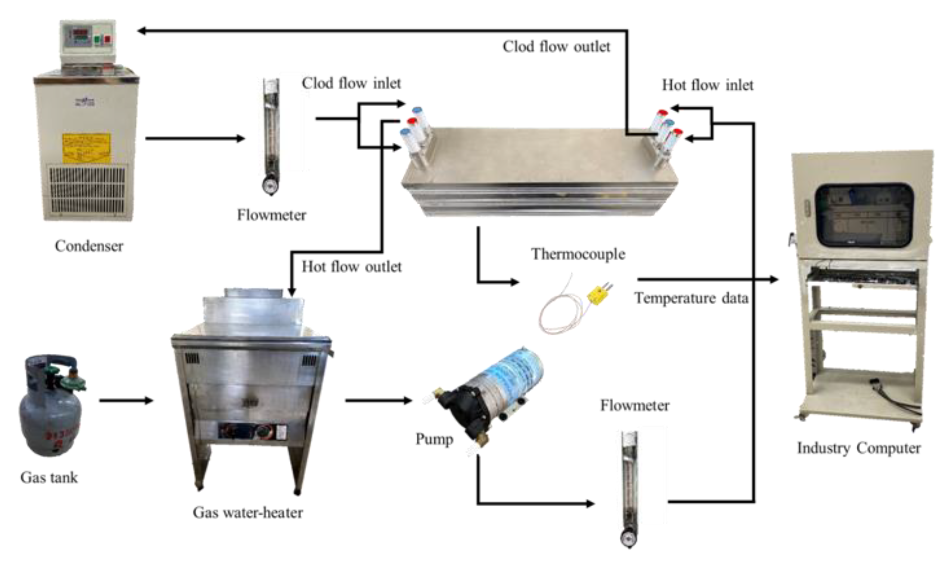 Energies 15 08205 g003