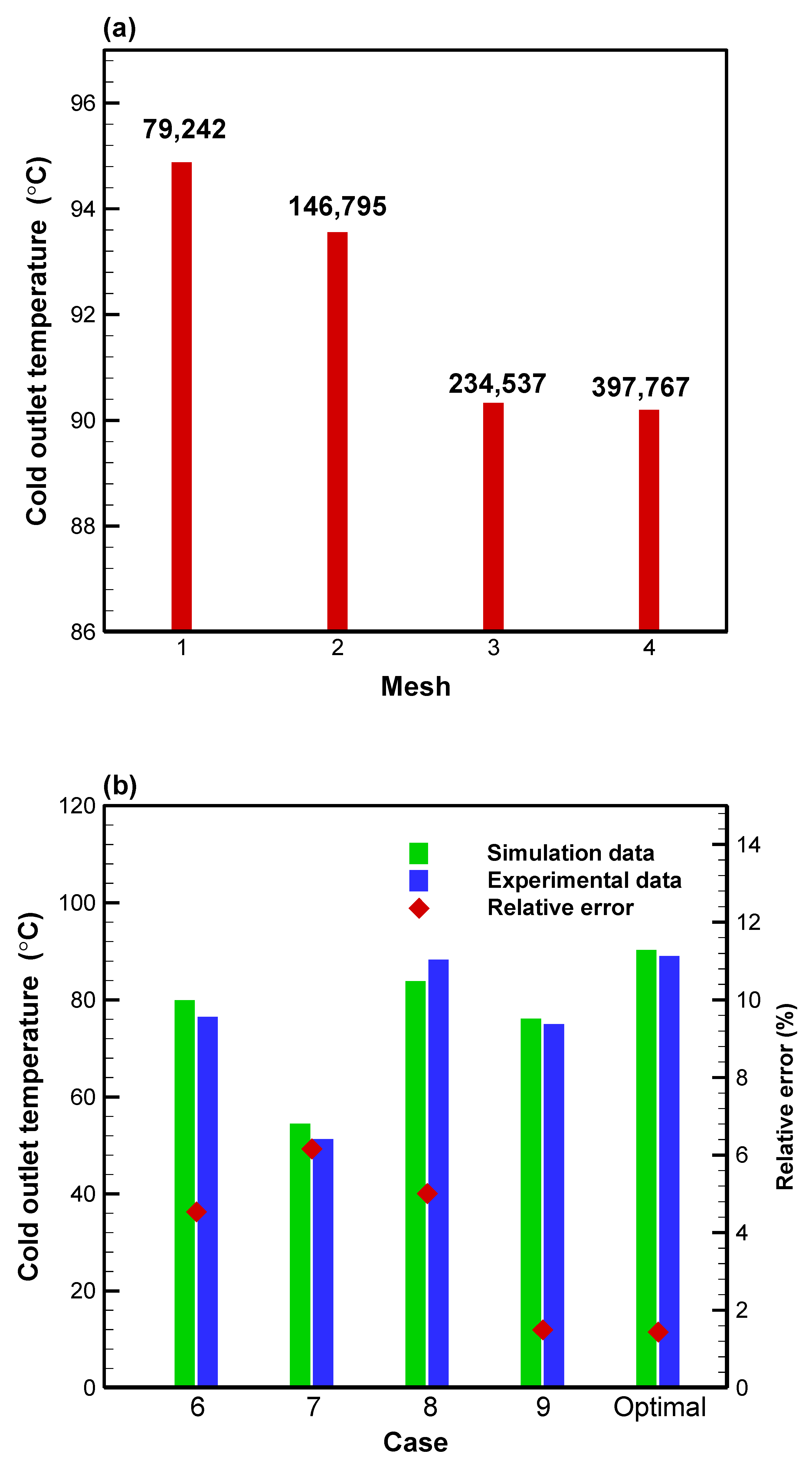Energies 15 08205 g006