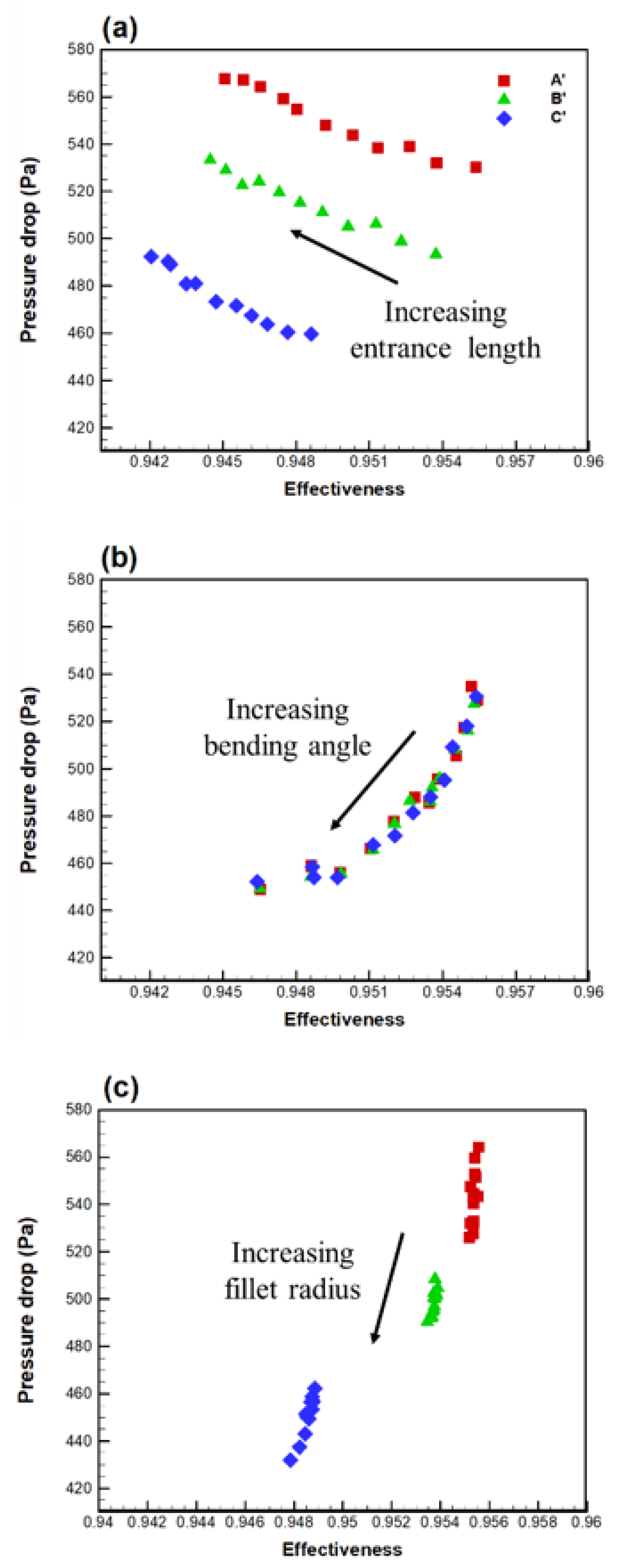 Energies 15 08205 g013