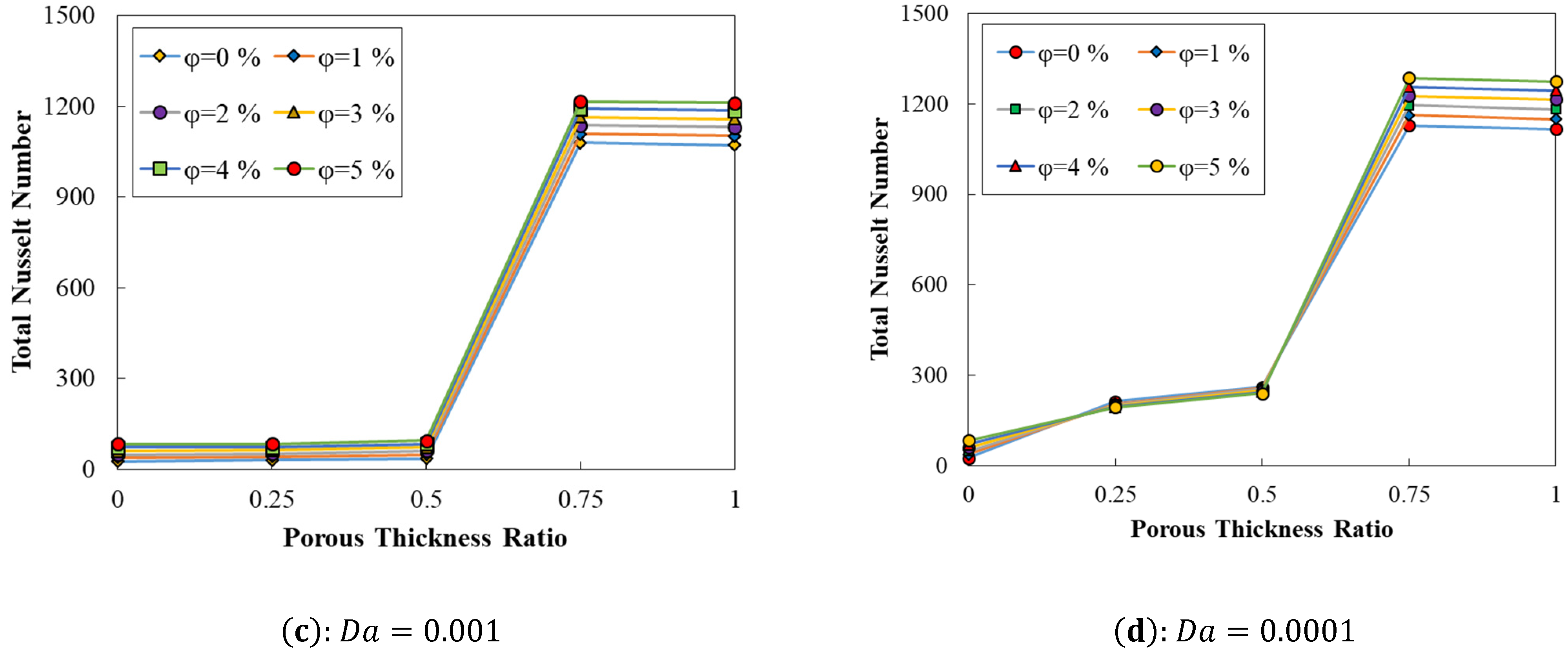 Energies 15 08207 g004b