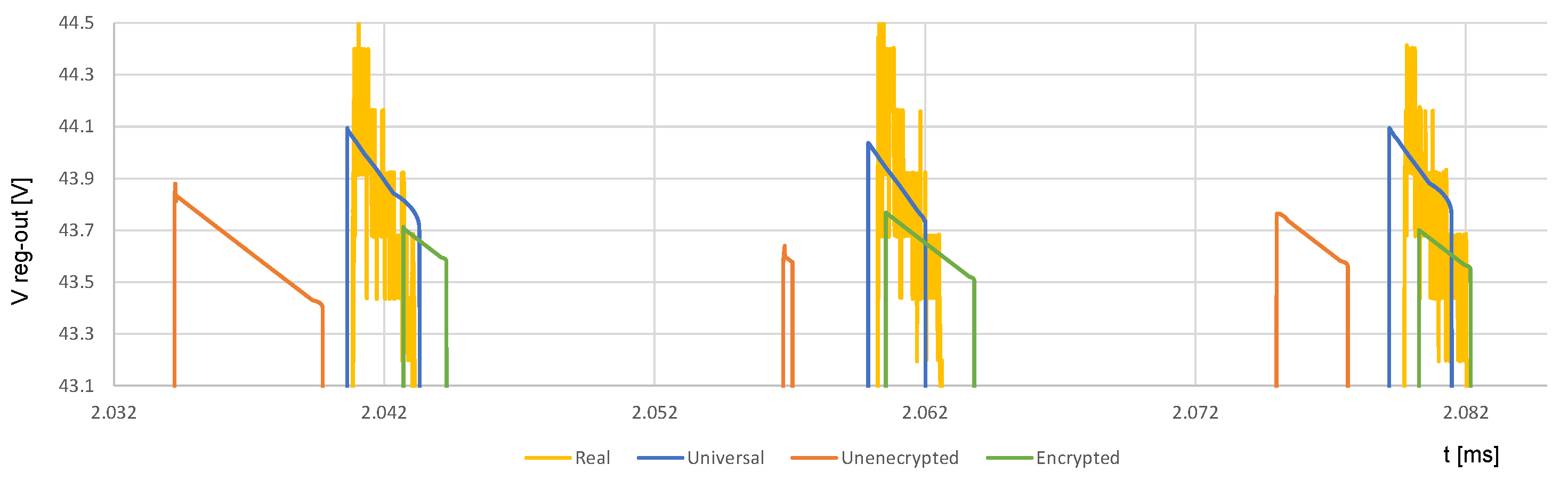 Energies 15 08209 g015 Energies 15 08209 g015