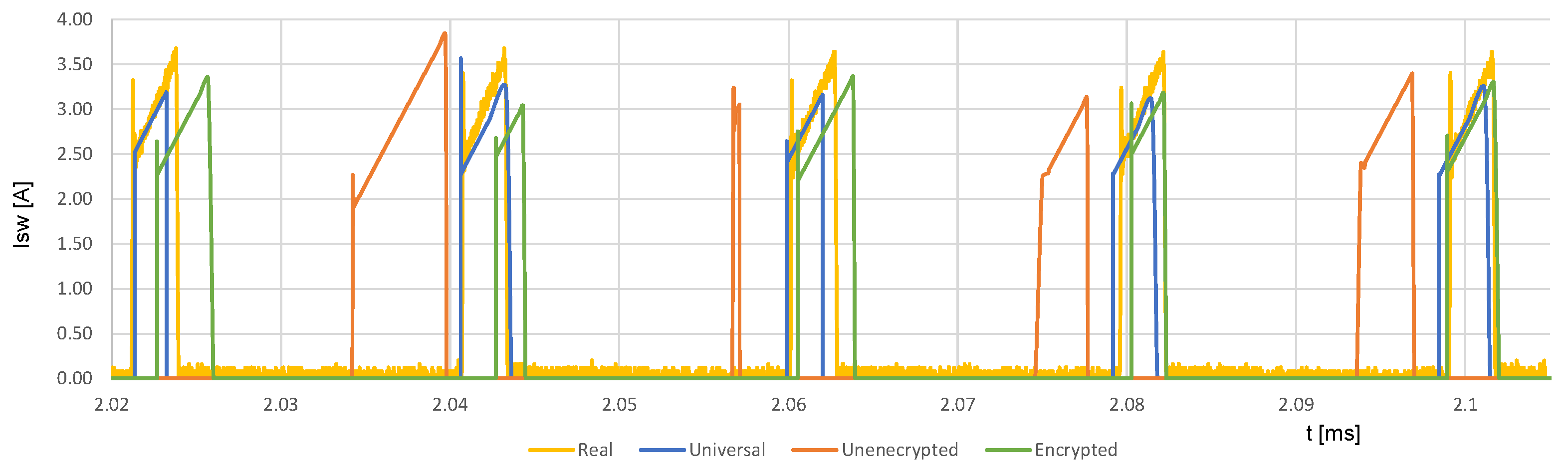 Energies 15 08209 g016 Energies 15 08209 g016