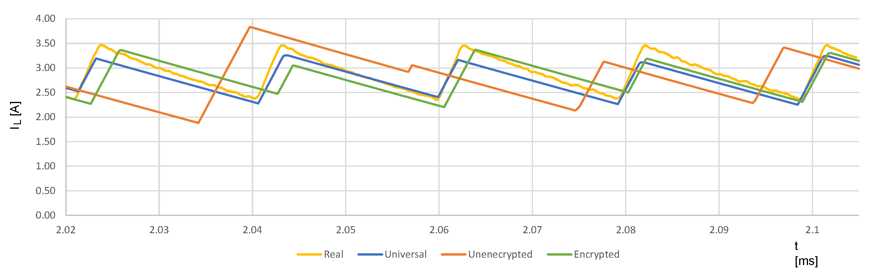 Energies 15 08209 g018 Energies 15 08209 g018