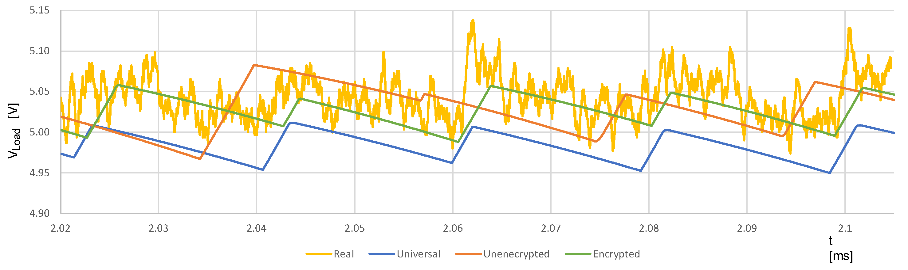 Energies 15 08209 g021 Energies 15 08209 g021
