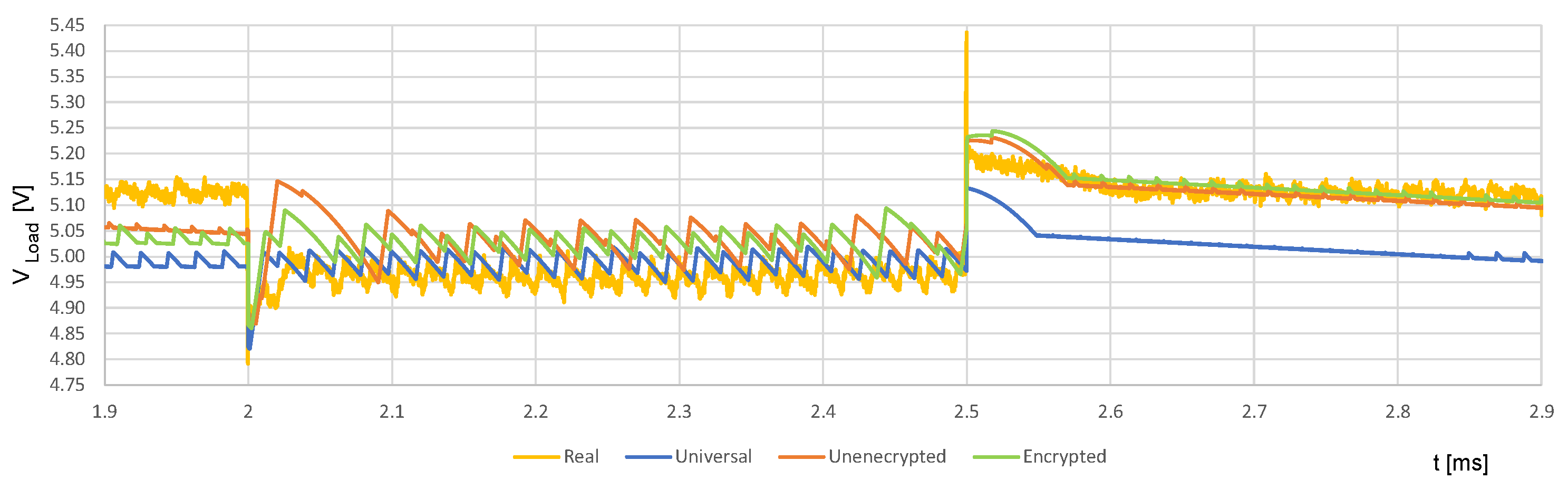 Energies 15 08209 g023 Energies 15 08209 g023
