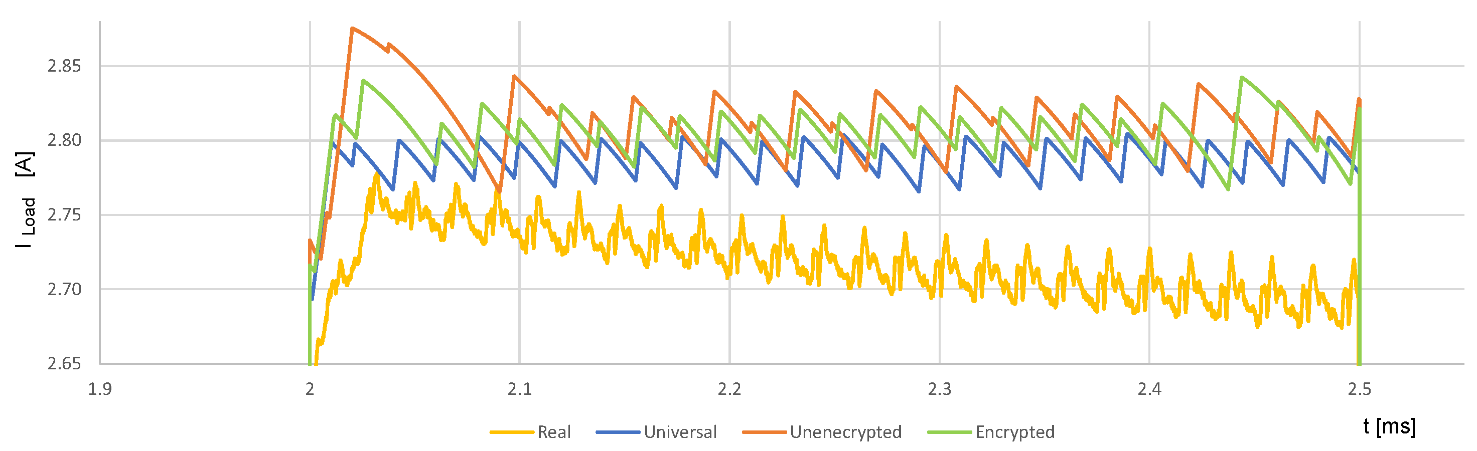 Energies 15 08209 g025 Energies 15 08209 g025