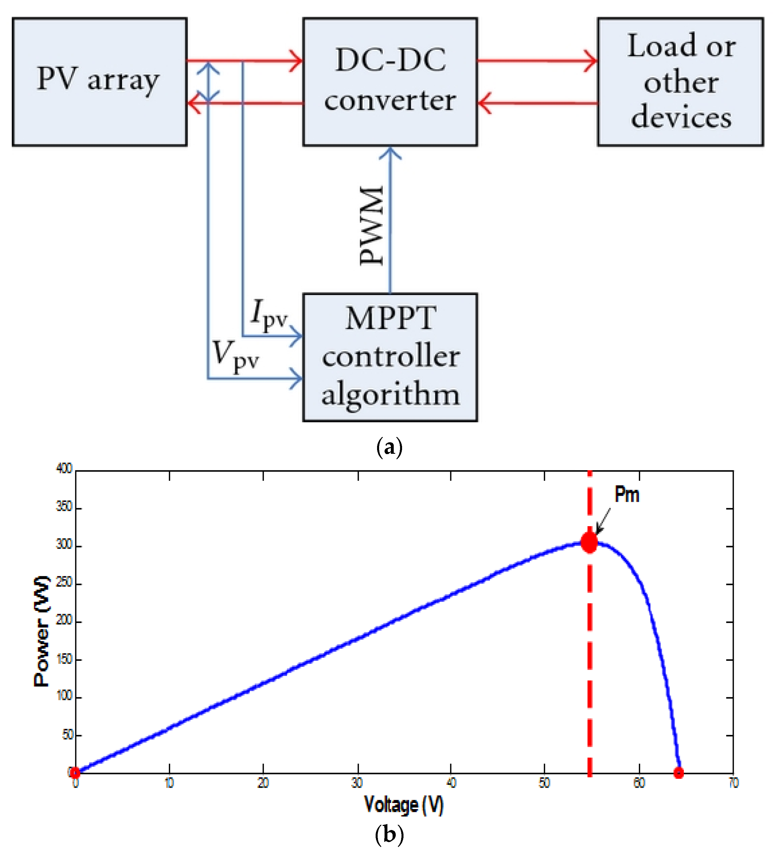 Energies 15 08210 g002