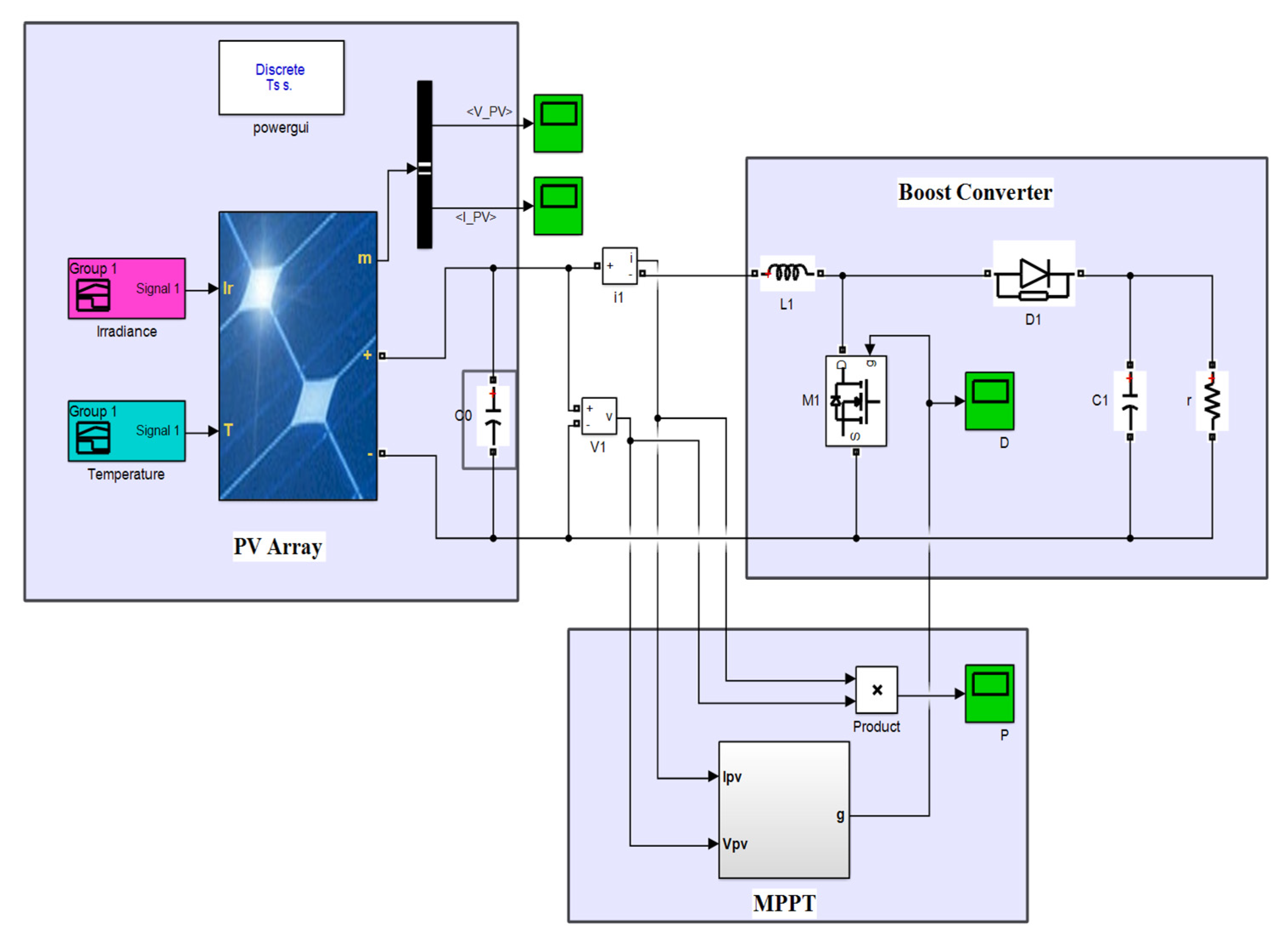 Energies 15 08210 g005
