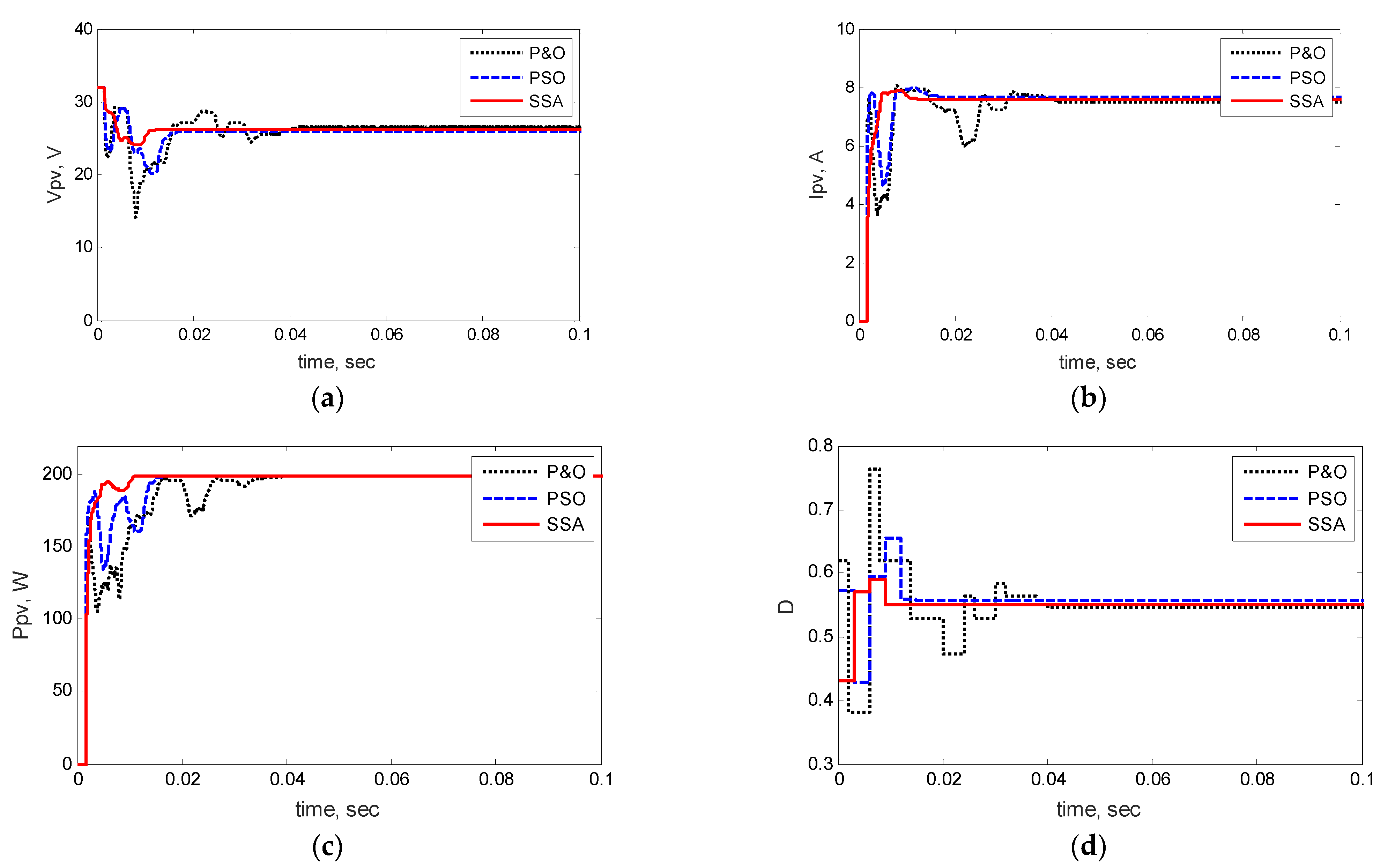 Energies 15 08210 g007