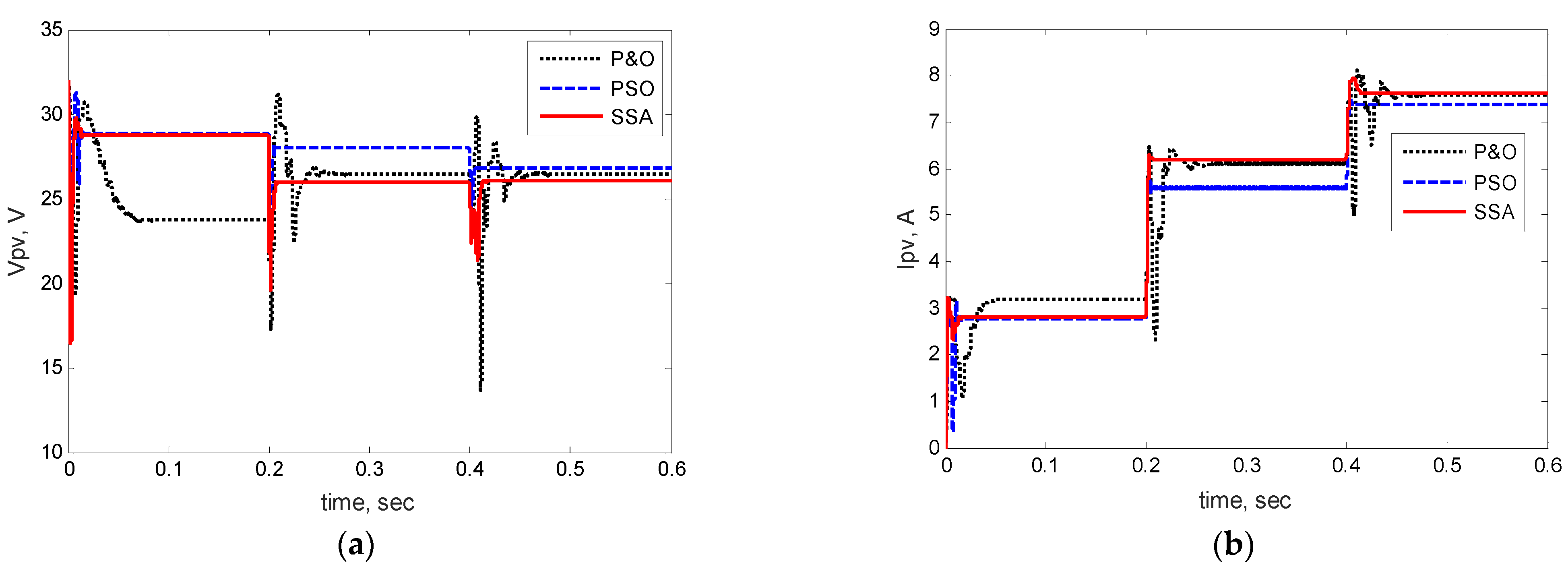Energies 15 08210 g008a