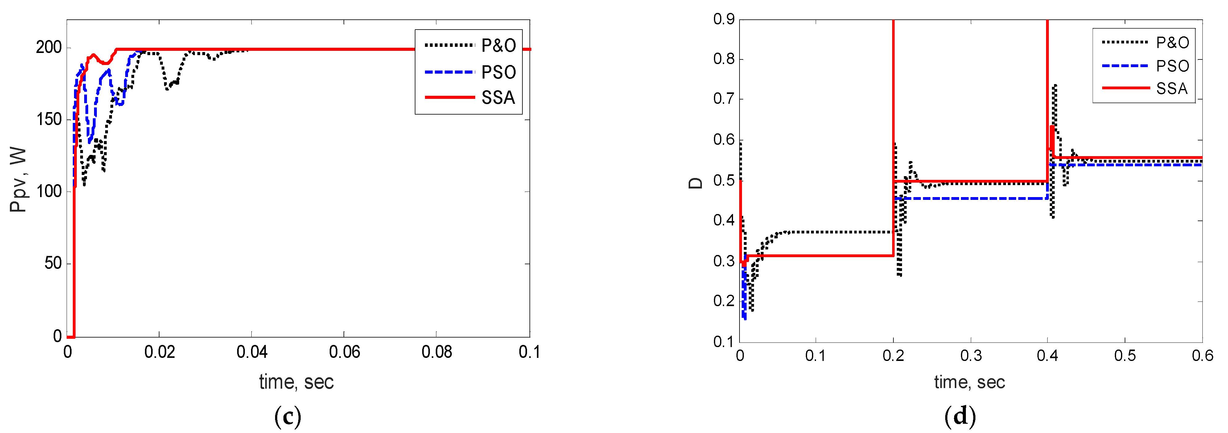 Energies 15 08210 g008b