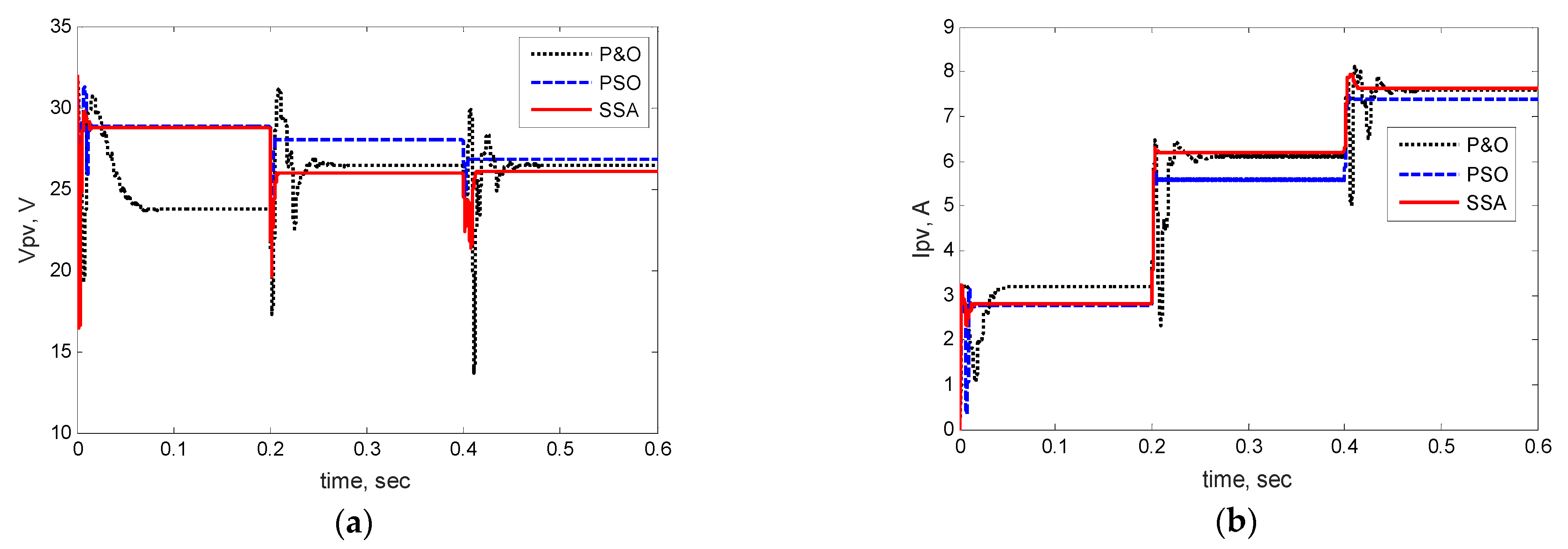 Energies 15 08210 g009a