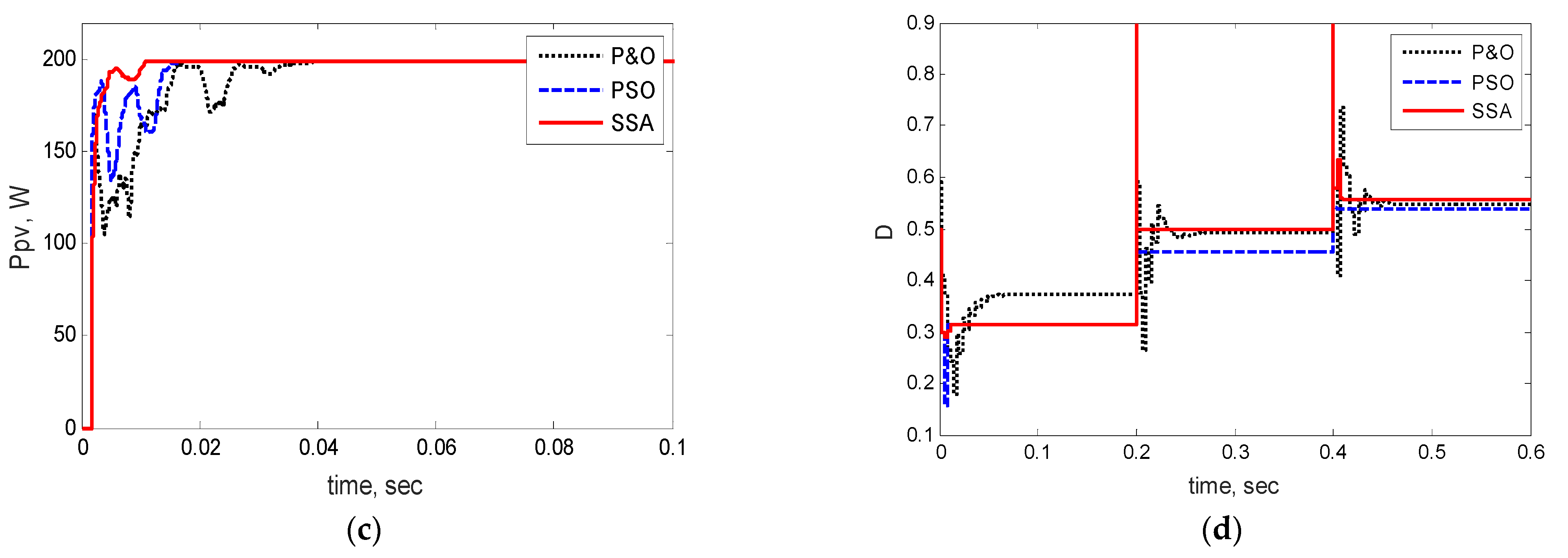 Energies 15 08210 g009b