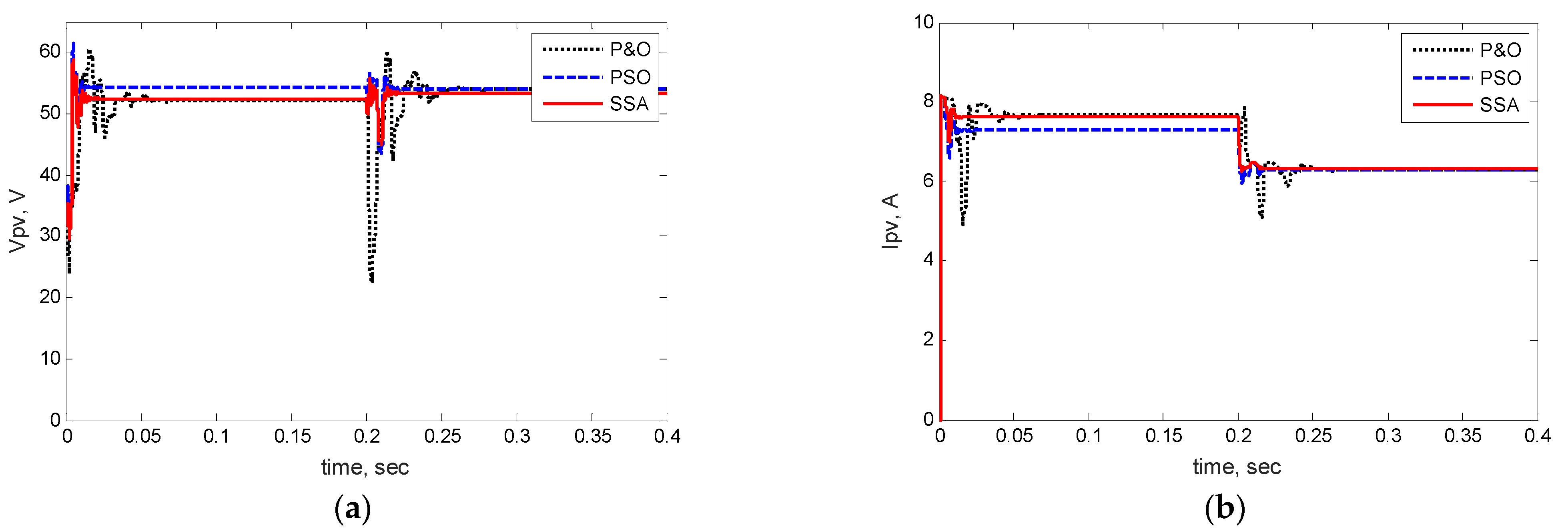 Energies 15 08210 g010a