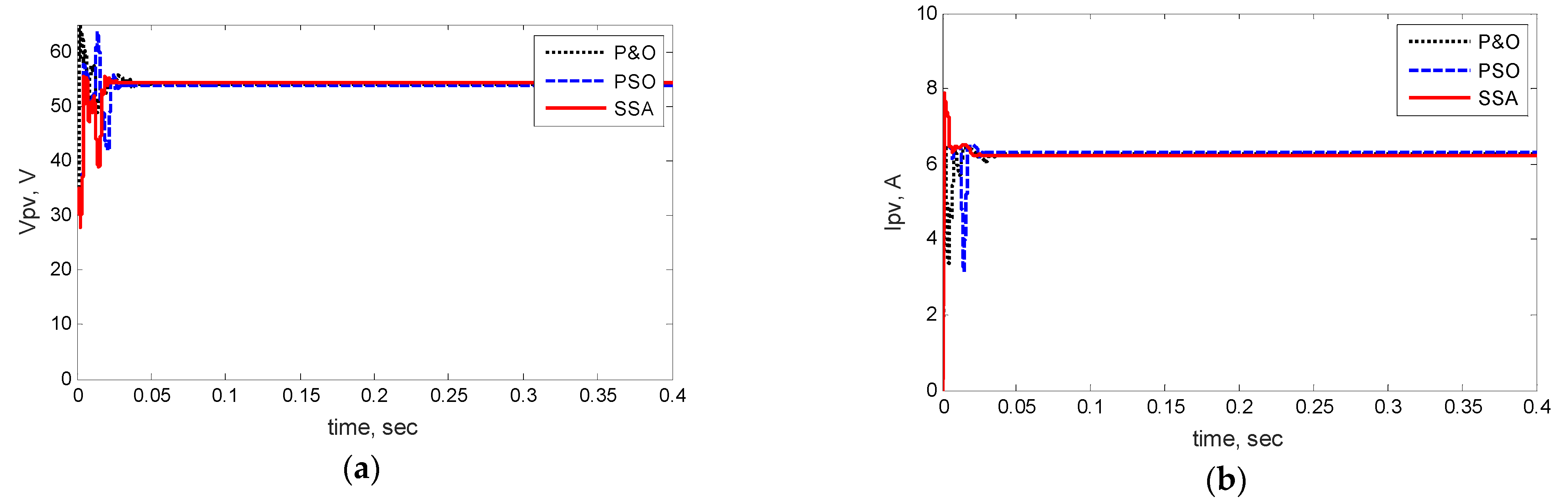 Energies 15 08210 g011a