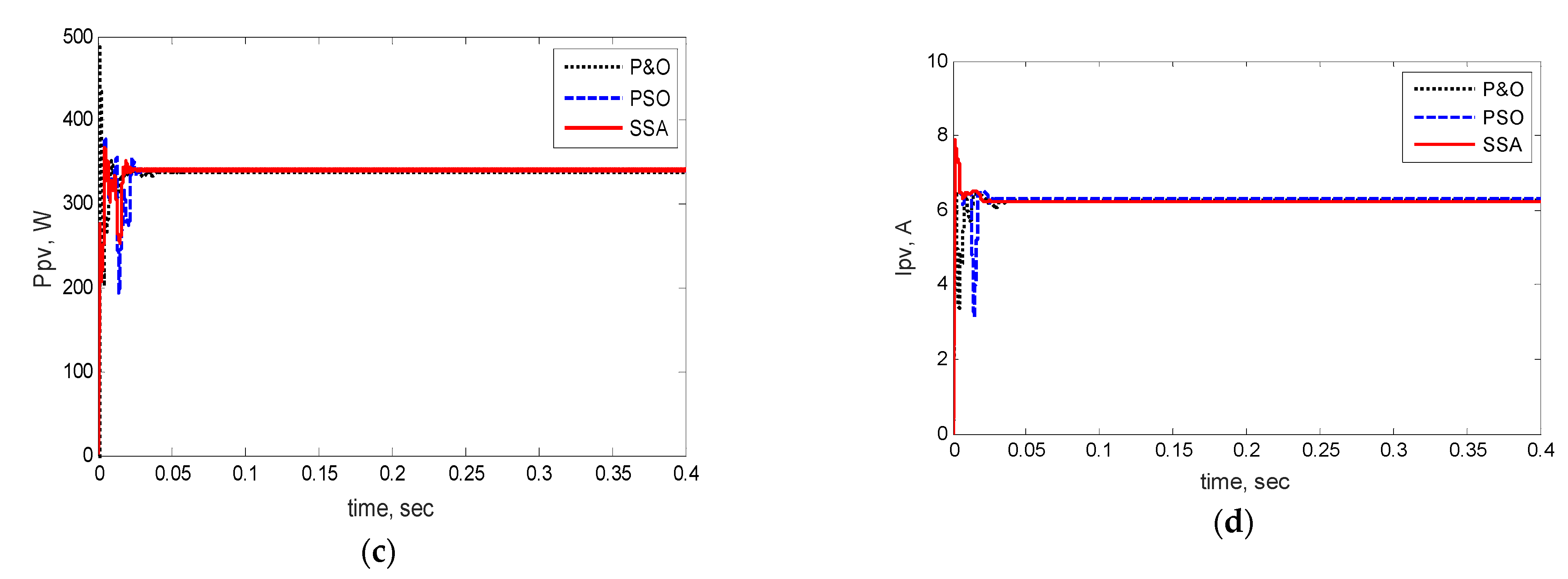 Energies 15 08210 g011b